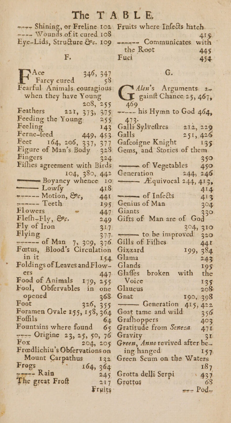 ~-r- Shining, or Freline 102 ep id Wounds of,it cured 108 Eye-Lids, Stru&amp;ure &amp;c. 109 F, Ace 346, 347 Farcy cured 58 Fearful. Animals. couragious when they have Young 208, 255 Feathers 22%, 37350345 Feeding the Young 255 Feeling 143 Ferne-feed 449, 453 Feet 164, 206, 337, 377 Figure of Man’s Body . 325 Fingers 324 Fifhes agreement with Birds 104, 380, 442 Lowly 418 ----- Motion, &amp;, 441 ------ Teeth . 195 Flowers ~ 447 Flefh.Fly, &amp;¢ 249 Fly of Iron 317 Flying Bie ~----- of Man 7, 309, 376 Fetus, Blood’s Circulation in it 154. Foldings of Leaves and Flow- ers 44] Food of Animals 179, 255 Fool, Obfervables in one opened 368 Foot 326, 355 Foramen Ovale 155, 158, 364 Foffils 4 Fountains where found 65 =r-- Origine 23, 25, 50, 76 Fox 204, 205 Freedlichiu’s Obfervations on Mount Carpathus 132 Frogs ; ’ 164, 364 eorcv> ivain 2A5 The great Froft 217 : Frpits Fruits where Infe&amp;ts hatch 415. @----- Communicates with °° the Root 445 Fuci 454 G. “4 Alen’s Arguments is I gainft Chance:25, 467, 469 ~~--~ his Hymn to God 464, 4.73. ; Galli Sylveftres 212, 229 Galls 251, 426 Gafcoigne Knight 135 Gems, and Stories of them 399 -———— of Vegetables 450 Generation — 244, 246 ——— /Equivocal 244, 413, Al4 momen Of Infects A13 Genius of Man 204, Giants 330 Gifts of Man are of God 304, 310 te be improved 320 Gills of Fifhes 441 Gizzard 199, 384. Glama 242 Glands 195 Glaffes broken with the — Voice 135 Glaucus 208: Gnat 190,398 Generation 415, 422 Goat tame and wild 356 Grafhoppers 403 Gratitude from Senesa. 471 Gravity 31 Green, Anne revived after be. ing hanged 157. Green Scum on the Waters 187 - Grotta delli Serpi \ 437 Grottos 68 ero Pod-