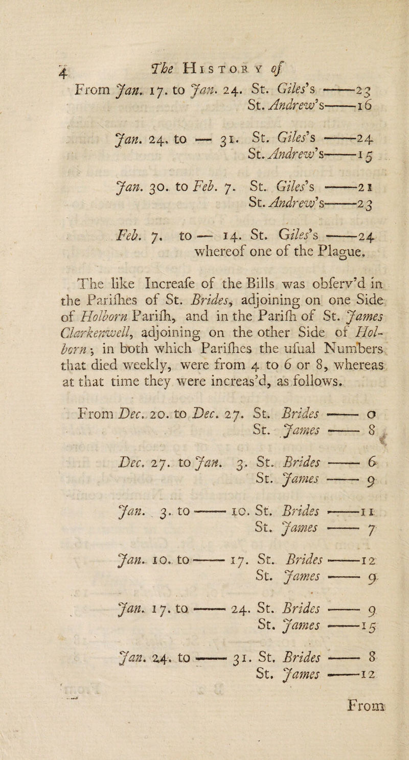 From Jan. 17. to Jan. 24. St. Giles's --23 St. Andrew's-16 Jan. 24. to — 31. St. Giles's ——24 Si. Andrew's——15 30. to Feb. 7. St. Giles's -21 St. Andrew's--2 3 Fkk 7. to — 14. St. Giles's --24 whereof one of the Plague, The like Increafe of the Bills was obferv’d in the Parifhes of St. Brides, adjoining on one Side of Holhorn Parifh, and in the Parifh of St. James Clarkenwell, adjoining on the other Side of Hoi- horn *, in both which Parifhes the ufual Numbers that died weekly, were from 4 to 6 or 8, whereas at that time they were increas’d, as follows. From Dec. 20. to Dec. 27. St. Brides —— o St. James —— 8 Dec. 27. to Jan. 3, St. Brides — 6 St. James — 9 Jan. _ 3. to —— 10. St. Brides — —11 St. James •—- 7 Jan. 1 a. to—— 17. St. Brides ■— —12 St. James — 9 Jan. 17. to —— 24. St. Brides — 9 St. James — *5 Jan. 24. to- ■ 31. St. Brides — 8 St. James «— —12