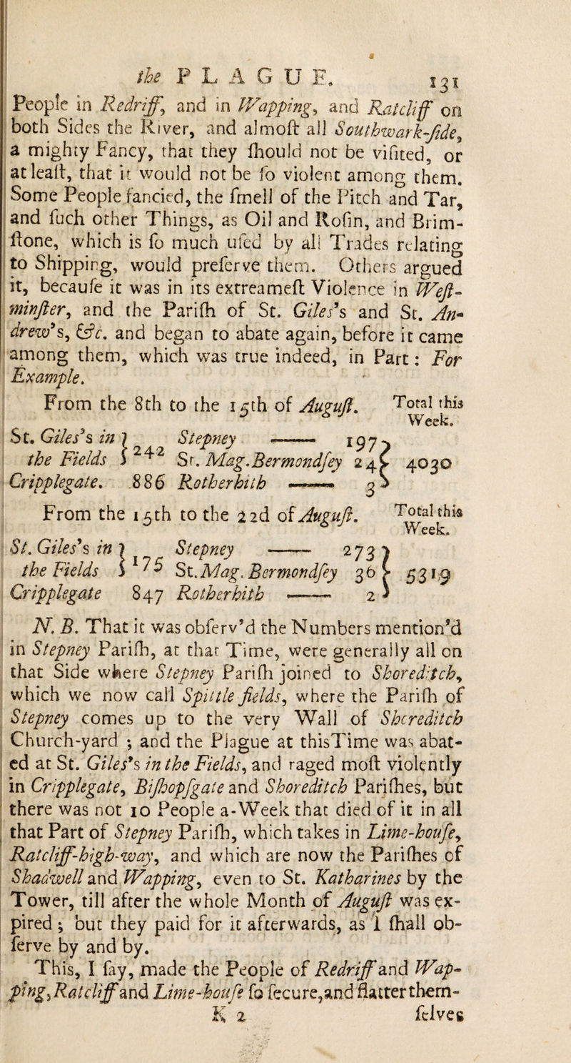 Peopfein Redrift\ and in V/apping, and Ratcliff on both Sides the River, and almoft al\ Southwarkftde, a mighty Fancy, that they fhould not be vifited, or atleait, that it would not be lb violent among them. Some People fancied, the fmeiJ of the Pitch and Tar, and luch other Things, as Oil and Rofin, and Brim- ifone, which is fo much ufed by all Trades relating to Shipping, would preferve them. Others argued it, becaufe it was in its extreamefl Violence in Weft- minfter, and the Parifh of St, Giles's and St. An- drezo’s, &amp;c. and began to abate again, before it came among them, which was true indeed, in Part: For Example. From the 8th to the 15th of Auguft. St. Giles3s in the Fields Cripplegate. 1 242 Stepney 197 S r. Mag.Bermondfey 2 41 886 Rotherhith ——— 3 Total this Week. 4030 From the 15 th to the 2 2d of Auguft. Total this Week. St. Giles's in 1 the Fields l 1 ^ 5 Cripplegate 847 Stepney - St .Mag. Bermondfey Rotherhith -- 5319 N. B. That it was obferv’d the Numbers mention’d in Stepney Parifh, at that Time, were generally all on that Side where Stepney Parifh joined to Shoreditch, which we now call Spittle fields, where the Parifh of Stepney comes up to the very Wall of Shoreditch Church-yard ; and the Plague at thisTime was abat¬ ed at St. Giles's in the Fields, and raged moft violently in Cripplegate, Bijhopfgate and Shoreditch Parifhes, but there was not 10 People a-Week that died of it in all that Part of Stepney Parifh, which takes in Lime-houfe, Ratcliff-high-way, and which are now the Parifhes of Shadwell and IVapping, even to St. Katharines by the Tower, till after the whole Month of Auguft was ex¬ pired ; but they paid for it afterwards, as 1 (hall ob- ferve by and by. This, I fay, made the People of Redriff and Wap* ping. Rat cliff and Lime-houfe fo fee u re, and flatter thern- K 2 Pelves