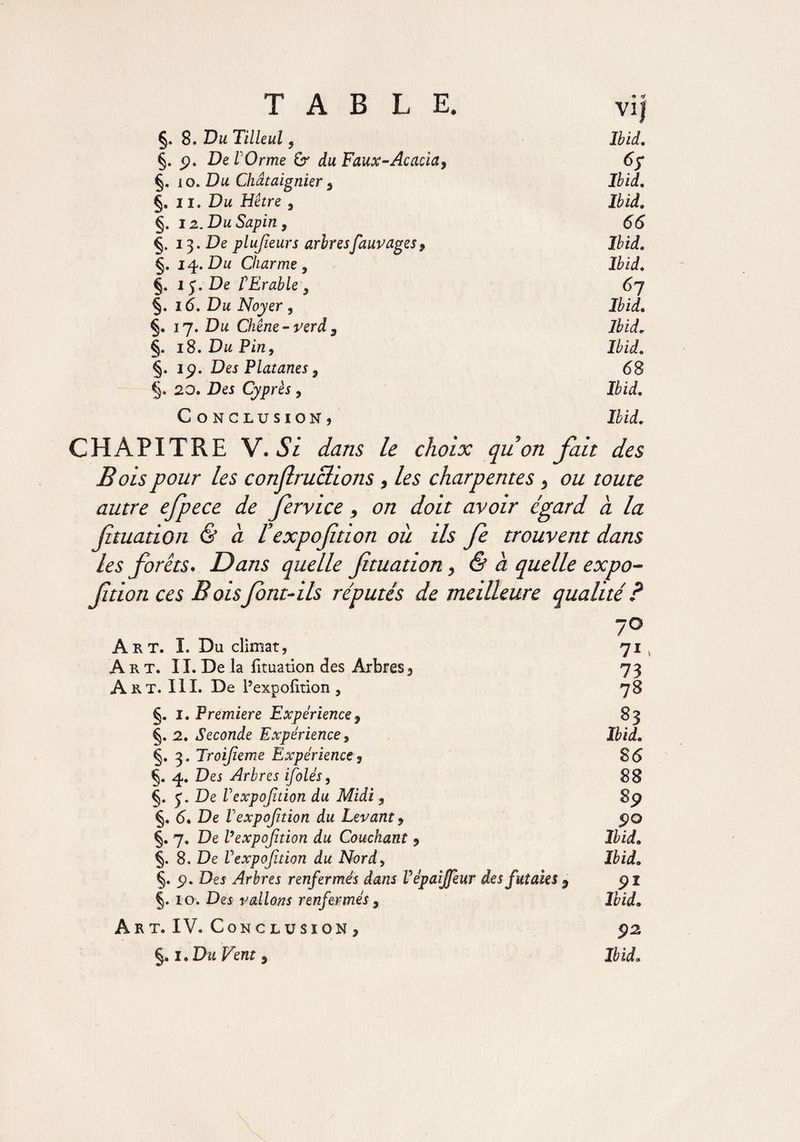 0 Vl| §. 8. Du Tilleul, Ibid. §. p. Del Orme £r du Faux-Acacia 9 Cs §. 10. Du Châtaignier * Ibid. §. 11. Du Hêtre * Ibid. §. 12. Du Sapin, 66 §. 13. De plujieurs arbresfauv âges * Ibid. §. 14. Du Charme , Ibid. §. 1 J. De lErable , 6j §. 16. Du Noyer , Ibid. §. 17. Du Chêne - verd 9 Ibid. §. 18. Du Pin9 Ibid. §. ip. Des Platanes * 68 §. 20. Des Cyprès, Ibid. C ONCLUSION) Ibid. CHAPITRE V. Si dans le choix qu on fait des Bois pour les conjlructions , les charpentes , ou toute autre efpece de Jervice, on doit avoir égard a la jituadon & à l’expojition où ils fe trouvent dans les forêts. Dans quelle fituadon, & à quelle expo- ftion ces Bois font-ils réputés de meilleure qualité? 70 Art. I. Du climat, 71 Art. 11. De la fituation des Arbres, 73 Art. III. De Pexpofition , 78 §. 1. Première Expérience * 83 §. 2. Seconde Expérience, Ibid* §. 3. Troijïeme Expérience, S 6 §. 4. Dej Arbres ifblés, 88 §. j. De Vexpojition du Midi, 8p §, <5. De Vexpojition du Levant 9 p© §. 7. De l expojition du Couchant * Ibid. §. 8. De Vexpojition du Nord> Ibid* §. 5). De* Arbres renfermés dans Vépaijfeur des futaies $ pi §. 10. De* vallons renfermés* Ibid* Art. IV. Conclusion* 92