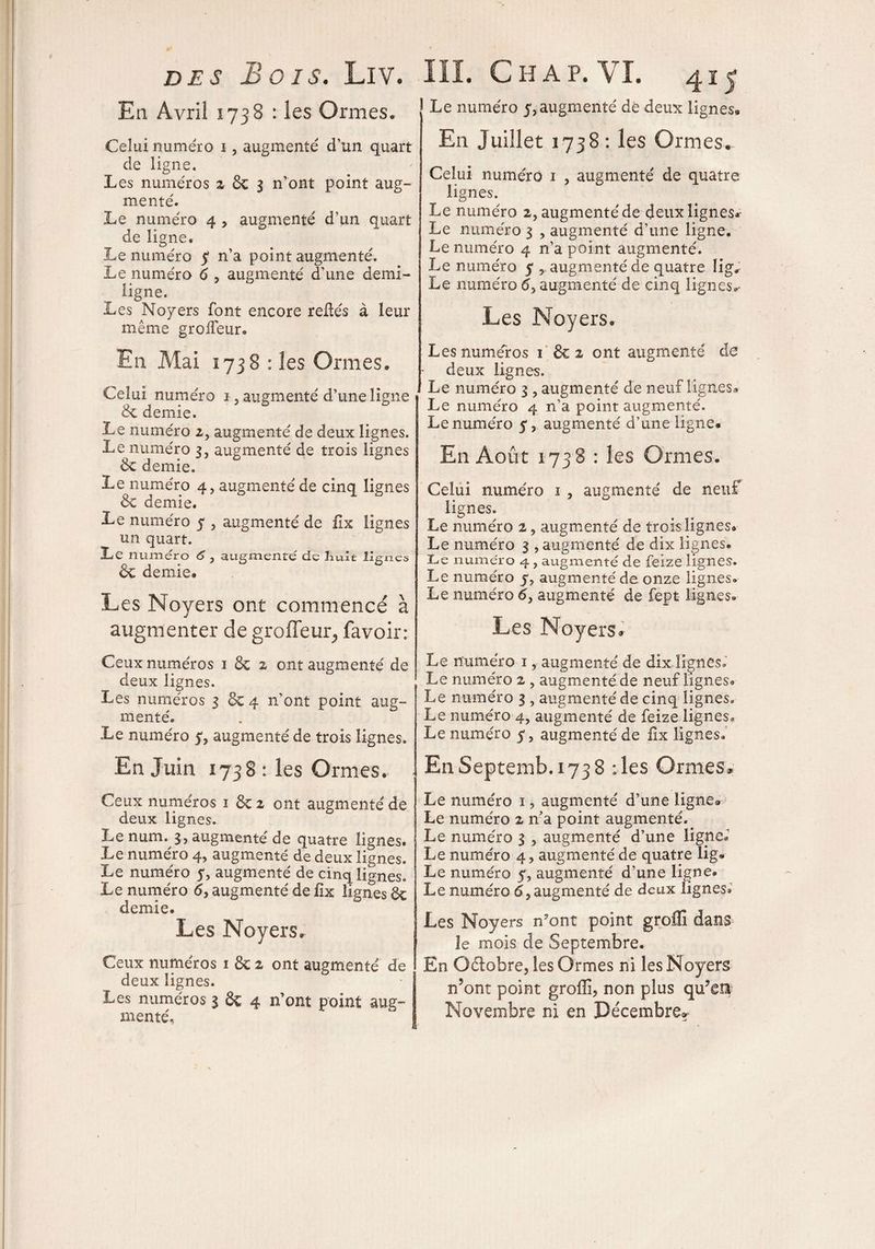 DES Bois. Liv. En Avril 1738 : les Ormes. Celui numéro i, augmenté d’un quart de ligne. Les numéros 2 6c 3 n’ont point aug¬ menté. Le numéro 4 , augmenté d’un quart de ligne. Le numéro $ n’a point augmenté. Le numéro 6 , augmenté d’une demi- ligne. Les Noyers font encore reliés à leur même groffeur. En Mai 1738 : les Ormes. Celui numéro i, augmenté d’une ligne 6c demie. Le numéro 2, augmenté de deux lignes. Le numéro 3, augmenté de trois lignes 6c demie. Le numéro 4, augmenté de cinq lignes 6c demie. Le numéro 5 , augmenté de fix lignes un quart. Le numéro 6, augmente de huit lignes 6c demie. Les Noyers ont commencé à augmenter de groffeur, favoir: Ceux numéros i 6c 2 ont augmenté de deux lignes. Les numéros 3 6c 4 n’ont point aug¬ menté. Le numéro y, augmenté de trois lignes. En Juin 1738 : les Ormes. Ceux numéros i & z ont augmenté de deux lignes. Le num. 3, augmenté de quatre lignes. Le numéro 4, augmenté de deux lignes. Le numéro 5, augmenté de cinq lignes. Le numéro 6, augmenté de fix lignes 6c demie. Les Noyers. Ceux numéros 1 6c 2 ont augmenté de deux lignes. Les numéros 3 6c 4 n’ont point aug¬ menté, III. Chat. VI. 4i5 Le numéro 5,augmenté de deux lignes. En Juillet 1738: les Ormes. Celui numéro 1 , augmenté de quatre lignes. Le numéro iy augmenté de deux lignes^ Le numéro 3 , augmenté d’une ligne. Le numéro 4 n’a point augmenté. Le numéro 5 , augmenté de quatre lig* Le numéro 6y augmenté de cinq lignes*- Les Noyers. Les numéros 1 6c 2 ont augmenté de deux lignes. Le numéro 3 , augmenté de neuf lignes» Le numéro 4 n’a point augmenté. Le numéro 5, augmenté d’une ligne. En Août 1738 : les Ormes. Celui numéro 1 , augmenté de neuf lignes. Le numéro 2, augmenté de trois lignes. Le numéro 3 , augmenté de dix lignes. Le numéro 4, augmenté de feize lignes. Le numéro 5, augmenté de onze lignes. Le numéro 6, augmenté de fept lignes. Les Noyers. Le numéro 1, augmenté de dix lignes* Le numéro 2 , augmenté de neuf lignes. Le numéro 3 , augmenté de cinq lignes. Le numéro 4, augmenté de feize lignes. Le numéro 5, augmenté de fix lignes. EnSeptemb.1738 :les Ormes., Le numéro 1, augmenté d’une ligne*» Le numéro 2 n’a point augmenté. Le numéro 3 , augmenté d’une ligne.’ Le numéro 4, augmenté de quatre lig. Le numéro 5, augmenté d’une ligne. Le numéro augmenté de deux lignes. Les Noyers n’ont point groffi dans le mois de Septembre. En Gélobre, les Ormes ni lesNoyerg n’ont point groffi, non plus qu’ea Novembre ni en Décembre»