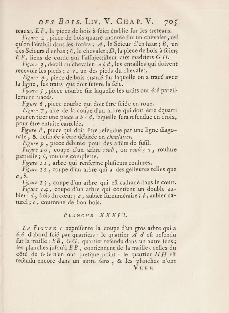 teaux ; E F, la piece de bois à fcier établie fur les tréteaux. Figure 1 . piece de bois quarré montée fur un chevalet 3 tel quon l’établit dans les forêts ; A , le Scieur d’en haut ; B, un des Scieurs d’enbas ; C\ le chevalet ; D, la piece de bois à fcier; E Fy liens de corde qui l’affuj étrillent aux madriers G H. Figure j 3 détail du chevalet : a b d , les entailles qui doivent recevoir les pieds ; c e, un des pieds du chevalet. Figure 4 , piece de bois quarré fur laquelle on a tracé avec la ligne 3 les traits que doit fuivre la fcie. Figure g , piece courbe fur laquelle les traits ont été pareil¬ lement tracés. Figure 6, piece courbe qui doit être fciée en roue. Figure 7 3 aire de la coupe d’un arbre qui doit être équarri pour en tirer une piece a b c d3 laquelle fera refendue en croix^ pour être enfuite caitelée. Figure 8 3 piece qui doit être refendue par une ligne diago¬ nale • & deftinée à être débitée en chanlattes. Figure p 3 piece débitée pour des affûts de fufiL Figure îo , coupe d’un arbre rouit ^ ou roulé ; a 3 roulure partielle ; b3 roulure complette. Figure 115 arbre qui renferme plufieurs roulures. Fig ure 12 3 coupe d’un arbre qui a des géiivures telles que a $ b. Figure 13 , coupe d’un arbre qui eft eadrané dans le cœur. Figure 14, coupe d’un arbre qui contient un double au¬ bier : d} bois du cœur ; a 3 aubier furnuméraire ; b , aubier na¬ turel ; c, couronne de bon bois. Planche XXXVL La Figure 1 repréfente la coupe d’un gros arbre qui a été d’abord fcié par quartiers : le quartier A A eft refendu fur la maille : B B, GG, quartier refendu dans un autre fens ; les planches jufqu à B B 3 contiennent de la maille ; celles du côté de G G n’en ont prefque point : le quartier H Fl eft refendu encore dans un autre fens ^ & les planches n’ont V u u u