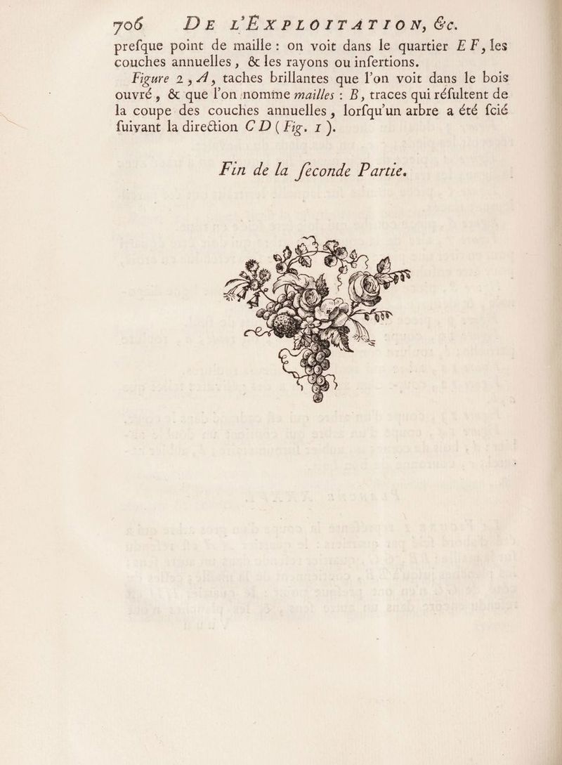 jo6 De l Exploitât ion, &c. prefque point de maille: on voit dans le quartier FF^les couches annuelles , & les rayons ou infertions. Figure 2 ) ) taches brillantes que Ton voit dans le bois ouvré , & que Ton nomme mailles : B, traces qui réfultent de la coupe des couches annuelles 9 lorfqu un arbre a été fcié fuivant la direction C D ( Fig. i ). /