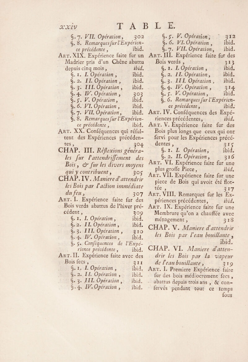 §.7. VIL Opération, 302 §. 8. RemarquesfurVExpérien¬ ce précédente, ibid. Art. XIX. Expérience faite fur un Madrier pris d’un Chêne abattu depuis cinq mois , ibid. §. 1. I. Opération , ibid. §.2. IL Opération , ibid. §. 3. III. Opération , ibid. §.4. IV. Opération , 303 §.y. V. Opération, ibid. §. 6. VL Opération , ibid. §.7. VIL Opération, ibid. §. 8. Remarques fur V Expérien¬ ce précédente, ibid. Art. XX. Conféquences qui réful- tent des Expériences précéden¬ tes , 304 CH A P. III. Réflexions généra- les fur Pattendrijfement des Bois 5 & fur les divers moyens qui y contribuent, 30 3 CH AP. IV. Maniéré dy attendrir les Bois par Pdélion immédiate du feu} 307 Art. I. Expérience faite fur des Bois verds abattus de l’hiver pré¬ cédent , §. 1, I. Opération , ibid. §.2. IL Opération, ibid. §.3. III. Opération , 310 §. 4. IV. Opération , ibid. §. J. Confequences de VExpé¬ rience précédente, ibid. Art. II. Expérience faite avec des Bois fecs , 3 1 x §. 1. I. Opération , ibid. §.2. IL Opération , ibid. §.3. III. Opération 5 ibid. |. 4. IV, Opération , ibid. §.y. V. Opération, 312 §. 6. VI. Opération , ibid. §.7. VIL Opération, ibid. Art. III. Expérience faite fur des Bois verds , * 313 §. I. J. Opération , ibid. §.2. IL Opération, ibid. §.3. III. Opération , ibid. §. 4. IV. Opération , 314 §. 7. V. Opération , ibid. §. 6. Remarquesfur VExpérien¬ ce précédente, ibid; Art. IV. Conféquences des Expé¬ riences précédentes, ibid. Art. V. Expérience faite fur des Bois plus longs que ceux qui ont fervi pour les Expériences précé¬ dentes , 3 x 3 §. T. J. Opération, ibid. §. 2. IL Opération, 316 Art. VI. Expérience faite fur une plus grotte Piece, ibid. Art. Vil. Expérience faite fur une piece de Bois qui avoit été flot¬ tée , 317 Art. VIII. Remarques fur les Ex¬ périences précédentes, ibid. Art. IX. Expérience faite fur une Membrure qu’on a chauffée avec ménagement 318 CHAP. V. Maniéré d?attendrir les Bois par Peau bouillante 5 ibid. CHAP. VI. Maniéré d'atten¬ drir les Bois par la vapeur de Peau bouillante , 3 t p Art. I. Première Expérience faite fur des bois médiocrement fecs , abattus depuis trois ans , & con¬ servés pendant tout ce temps fous