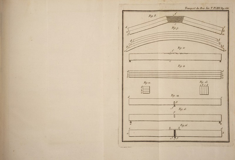 Transport des Bois Jav . V.BlJtXIBaq SS6.