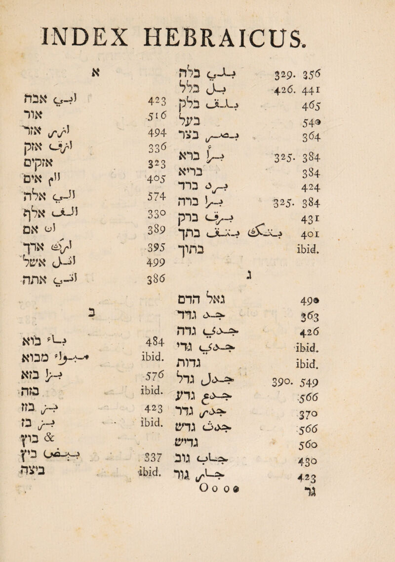K nsK 0-?* •• 423 “dX .516 494 p?K (Jj/l S3(^ D’pfK 323 D'K f'> 4^5 ‘nSN o-B • • 574 caJ) 330 DN 0! 389 395 J-i' 499 Cj— «• 00 3 Nli 484 NIDO ibid. ND 57d 'HO ibid. BD 423 D ^-4 ibid. ^13 & Y*3 (.«a-^ , 337 ni:'3 ibid. bh'z J-4 *1>D ? K'1D j«n3 TI3 ma 1/-» p13 ‘4“? “im “jina Dnn Sk:i mj mnj ” *T1J £j'n:i o.>.^ £^*n:i )1A (/''—^ O 0 0 » 329. 355 -426. 441 465 54® 364 '325- 384 384 424 325- 384 431 •4a_j 401 ibid. 49® 3*53 426 ■ibid. ibid. 390. 549 -$66 370 ■S<^6 5do 430 423 i-i