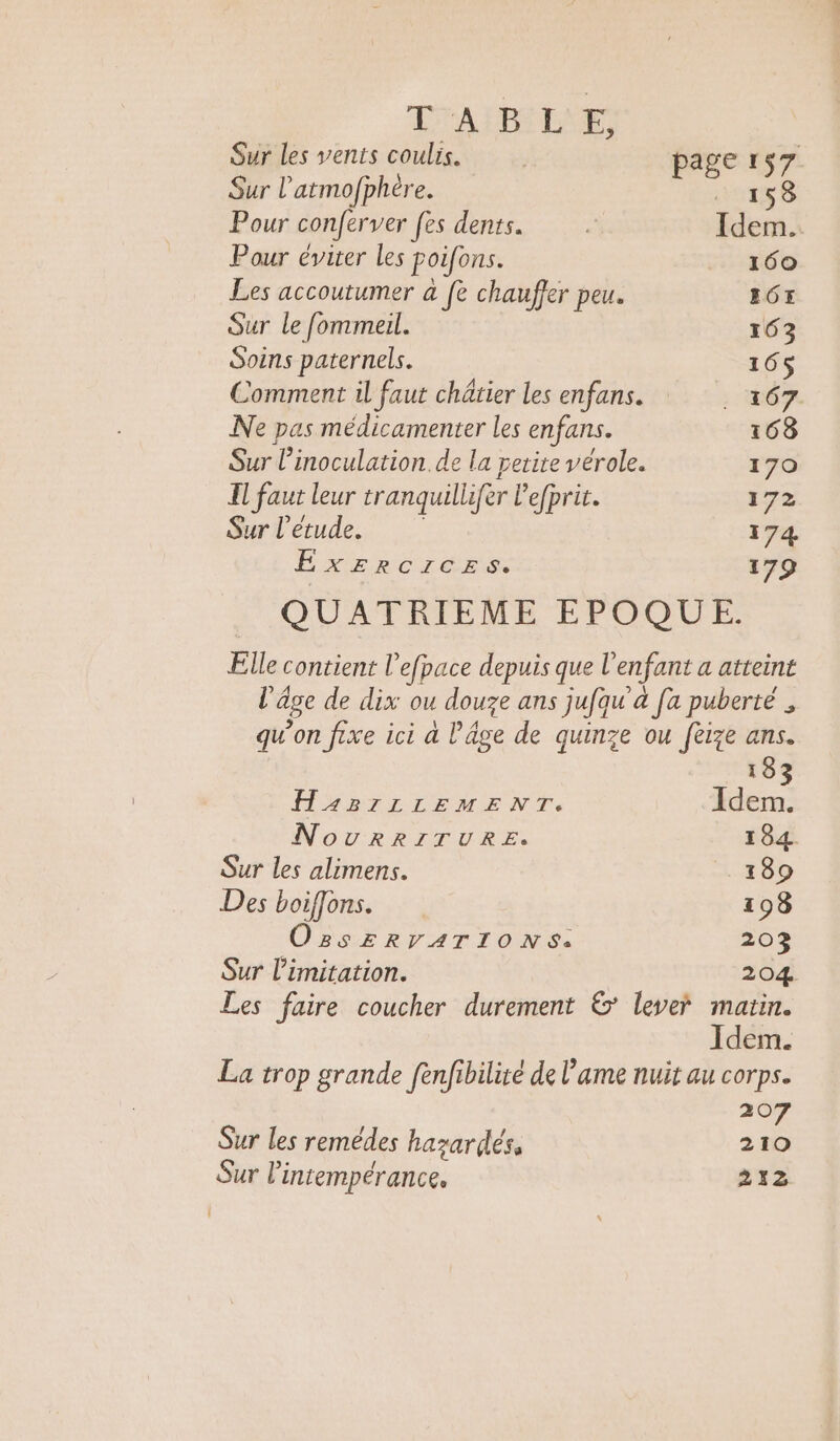 TABLE Sur les vents coulis. ; page 157 Sur l’atmofphère. _ 158 Pour conferver fes dents. Idem. Pour éviter les poifons. 160 Les accoutumer à fe chauffer peu. BOY Sur le fommeil. 163 Soins paternels. 165 Comment il faut châtier les enfans. : HÉP Ne pas médicamenter les enfans. 168 Sur l’inoculation. de la perire vérole. 170 I! faut leur tranquillifer l’efprir. 172 Sur l'étude. 174 ÉrnerCreEe 179 QUATRIEME EPOQUE. Elle contient l’efpace depuis que l'enfant a atteint l'âge de dix ou douze ans jufau a [a puberté qu’on fixe ici à l’âge de quinze ou fèize ans. 183 Ha2B31ILLEMENT. Idem. NoOURRITURE. 184. Sur les alimens. 189 Des boions. 198 OxSERVATIONS: 203 Sur l’imitation. 204 Les faire coucher durement 6’ lever matin. Idem. La trop grande fenfibilité de l’ame nuit au corps. 207 Sur les remédes hazardés. 210 Sur l’intempérance. 212