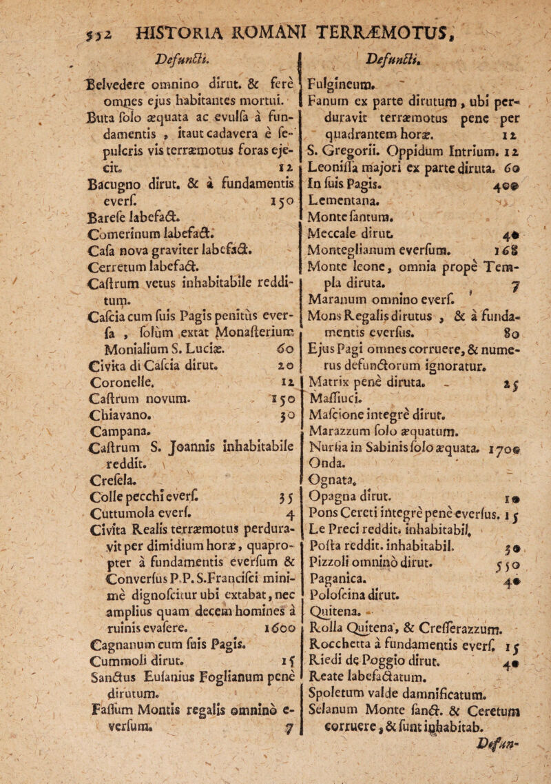 DefunEH. Belvedere omnino dirut. & fere omnes ejus habitantes mortui. Buta folo sequata ac evulfa a fun¬ damentis , itaut cadavera e re¬ puleris vis terraemotus foras eje¬ cit. i x Bacugno dirut, & i fundamentis everf. 150 Barefe Jabefa<5h Cbmerinum labefacL Cafa nova graviter labefad. Cerretum labefad. Caftrum vetus inhabitabile reddi¬ tu m. Cafcia cum fuis Pagis penitus ever- fa , folum extat fvlonafterium Monialium S. Ludse. 60 Civita di Cafcia dirut, 2.0 Coronelie, v 12. Caftrum novum» 150 Chiavano. 30 Campana. Caftrum S. Joannis inhabitabile reddit. \ Crefela. ^S Colle pecchi everf 3 5 Cuttumola everf. 4 Civita Realis terramotus perdura¬ vit per dimidium horae, quapro¬ pter a fundamentis everfum & Converfus P P. S.Francifei mini¬ me dignofckur ubi extabat, nec amplius quam decem homines! a ruinis evafere. 1600 Cagnanum cum fuis Pagis. Cumraoli dirut. 1 f Sandus Eufanius Foglianum pene dirutum. Faflum Montis regalis omnino e- verfum* 7 DefunEU* Fulgineutn. ' : i Fanum ex parte dirutum, ubi per^ duravit terraemotus pene per qiiadrantem horae. 11 S. Gregorii. Oppidum Intrlum. 11 Leonida majori ex parte diruta. 6q In fuis Pagis. 4©^ Lementana. Monte fantum. Meccale dirut. 4« Monteglianum everfum. 2 £8 Monte Icone, omnia prope Tem¬ pla diruta. j Maranum omnino everf Mons Regalis dirutus , & a funda¬ mentis everfus. 2o Ejus Pagi omnes corruere, & nume¬ rus defundorum ignoratur. 1700 Matrix pene diruta. Maftiud. Mafdone integre dirut. Marazzum folo aequatum. Nurba in Sabinis folo aequata. Onda. 7 Ognata. Opagna dirut. Pons Cereti integre peneeverlus. 13 Le Preci reddit* inhabitabif Pofta reddit, inhabitabih Pizzoli omnino dirut. Paganica. Polofcina dirut. Quitena. Rolla Quitena, & Crefterazzum. Roccbetta a fundamentis everf 15 Riedi de Poggio dirut. 4« Reate labefadatum. Spoletum valde damnificatum. Selanum Monte fand. di Ceretum corruere, & fuat ighabitab. im 3® 550 4®