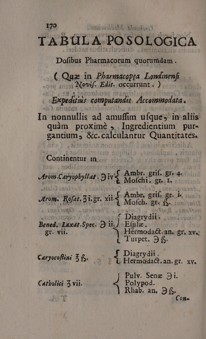 179 TABÜLA. PO SOLÓGICA Dads PharmácoGids quorumdam. «€ Que in Pharmacopga Londmenf ;Novif. Edit. occurrunt . ). Eepediis computandit. Acconminodata , In nonnullis ad amuffim ufque in aliis quàm proximé ».Ipgredientium pur- weno &amp;c. calculantur ceuangitatess | Continentur In. Arii Cool QE Miis t m Mean api mp uf Diss dil eu 2 ME Besely dxat. Spec. 9i ii. E(nlz. | gr. vil. - Hermoda&amp;t. an. Sr. XVe -— L Turpet. 5 ($5. Caryocoflini $8... , 4, Diagry dii: , UL Hermodadct.an.gr. xv. Catbolici 5 vii. Polypod. | Rhab. an, 3 (S. Cos- 4 Pulv. Sene 23i.