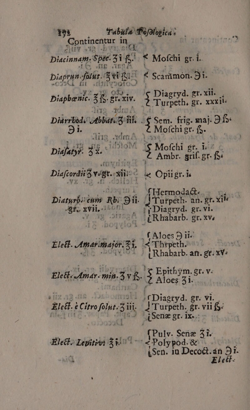 X95 T » Continentur in. &amp; ^Udpy y wi: Discinnam. Spec. ji i &amp; F Mofchi gr. i. AE QUIE MER f65 « Scanimón. TE ues gk. ja uis * oA Dirrbod. LBS y j Sem. frig. maj. 2 91. Mofhigr fS. — Ana sien nk Jis QiddioM : *M fchi $ | Diafaty?. 5x. ofchi gr. 1. iafaty?: 5x LIE Ambr. grif. gr. [5 bisfaidvign i J - Opi gt. is J. fHermoda&amp;.. Diatyrbi cm qb Er d Turpech- an. gr. xii ms xti, ^ HD prDiagryd. gr. vi. P TTE .(Rhabarb. gr. XVs NISUS TET . f Aloes 9 ii^ Eletl. Amarimajor. Z1, 4 Thtpeth. ux que. ny ew d LR habarb. an. gr. xV« Ele; Amar. min. v &amp;, $ Epithym.gr. v. e de dmar min 3v f. is 51. di. 3 rà 1255 o4ff n: ( Diaetvd. er. vi. Elect. € Citro folut. 5 iii. aegra &amp;r. vii $: fil] CE. ia n gr. ix , .fPulv. Sene 31. £leth; Legitios $3517 4. | Polypod. &amp; A : É &amp;Sen. 1n Decoct. án 9r tt £i e&amp;