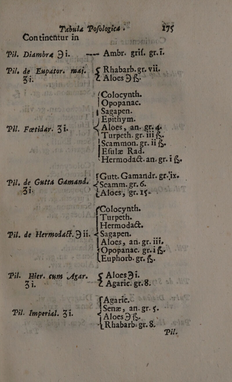 Tabula diis d *» »ns Continefitur in | Pil. Diambre Si... ---- fuss eibi gr. 1. Pi de Eupator. Ux $ Rhabarb. dear ^ Zi. Vac. o] Aloes 9 fS. ^ (Colocynth. Opopanac. pi osga em . o2.,.;JEpithym. Til. Fetidar. 41. . € Aloes, an. gt. 4» | Turpeth. gr. iii (S. Scammon. gr. ii fS. Efuüle Rad. ' Hermodact. an. gr. i (S. fGutt. Gamandr. grZix.— , 4Scamm. gr. 6. bil. de Gutt4 Camand ^57 PAloes; gr. 1$«^ Ln Colocynth. feos Hermoda&amp;. Til. de Hermodaft. 5it. A Sagapen. | Aloes, ar. gr. iii».  *Opopanac. gr.ifS. LEuphorb. gr. fs. Til. Bier. à eum vigar. - Aloes31. AT. ? Agaric.gr.8.— it | f Agaric.- Ti.Impeid. 3i. ——— Js iud n sr f. i o Rabe E