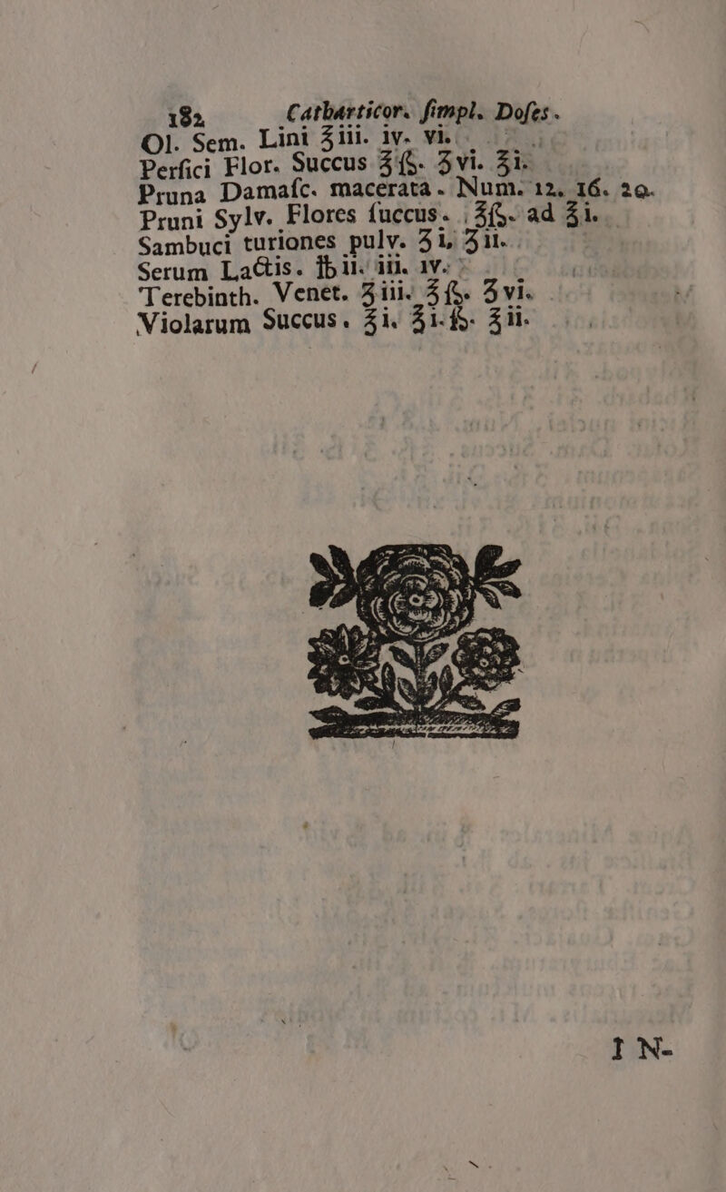 Ol. Sem. Lini 51i. 1v. vi. v. Perfici Flor. Succus 445. 5vi. 51. Pruna Damafc. macerata . Num. 12, 16. 20. Pruni Sylv. Flores fuccus. | (5. ad $1. Sambuci turiones pulv. 31, 211. Serum LaGis. bir ii. 1v. 'Terebinth. Venet. iii. $5. vi. Violarum Succus. 4i. 41. £- 5i. IN-