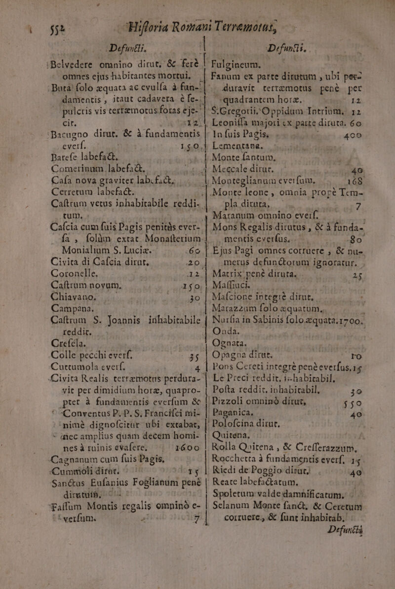 Defuntii. | D« funt 5. Belvedere omnino dirut, &amp; feré [ Fulgineum. omnes ejus habitantes mortui, Fanum ex parte dirutum , Mr per- But! folo zquat3 ac evulfa à fan-. duravit tertzmotus pené pec damentis , jtaut cadavera éfe-|| ^ quadrantem horz. TEE: puleris vis tertzermotus foras e IS S-Gregorii^Oppidum Intriom, 12 cir. . Leoniífa majori «x paite diruta. 6o - iBacugno dirt. e à. lame: ec In fuis Pagis, . 409 Exerf. j Lao Lemenrana. Datefe labefa&amp;t. | Montefantum, — — Comerinum. labefa&amp;. : 44 Meecale ditur. ^ 40 Cafa nova graviter lab.fact,. | Monteglianum everfutu, 168 Cerretum labefa&amp;. .Monte leone , omnia proré Tecm- Caftrum vetus inhabitabile reddi. . pladimta, -— eres tum. | Maranum omnino eveif. Caícia cum fuis Pagis penitàs ever- ía , Íolàn extat Monafterium. Monialium S. Lucia. 6o | Ejas Pagi omncs corruere , &amp; nu- Civita di Cafcia dirar, 20 | metus defandtorum ignoratur. Coronelle. 12.| Matrix pené diruta. 2$ Caftrum novum. 1$0 Maffiaci. gri Chiavano. . | 3o | Mafcione integre dirut, Campana. Matazzum folo quatum. Caftrum S. Joannis idühabitabile | Nurfia in Sabinis folo zquata.1700. reddit. Onda. Crefela. Ognata. | Colle pecchieverf. — Ko | Opagna dirut. TO Curtumola everf. | 4 | Pons Cereti integre pené everfus.14 Civita Realis terrzmotrrs perdura- | Le Preci reddit, ir habitabil; vit per dimidium horz, quapro- | Pofta reddi:. inhabitabil, 39 pier à fundamentis everfum &amp; | Pizzoli omninó ditut, $50 * Conventus P. P. S, Francifci mi- | Paganica. 40 'nimé digno(ícitur ubi. extabat, | Polofcina dirut. * diec amplius quam decem homi- IN Quitena. nesà tuinis evafere, ^ ^ 1600 | Rolla Qoitena , &amp; WEM Cagnanum cum fuis Pagis, | Rocchetra à fundamentis everf. 15 Cummoli ditat. ^ ^ r$ [| Riedi de Poggio dirut/ 49 Sané&amp;us Eufanius Foglianum pené | Reate labefactatum., dirutuib, ^c Spoletum valde damnificatum. Faffum Montis . pris omnino e- | Selanum Monte fanct, &amp; Ceretum * verfum. » is l corruere., &amp; funt inhabitab, Defunci