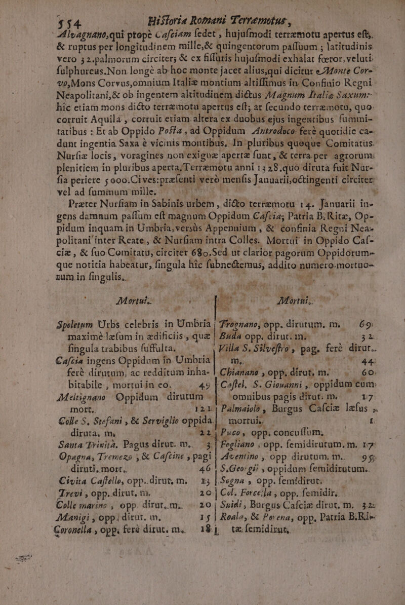 b 454 . Hisloria Romani Terremotus , —— -Mivagnant;qui prope Cafeiam fedet , hujufmodi terrzmotu apertus eft. &amp; ruptus per longitudinem mille,&amp; quingentorum paíTüum ; latitudinis vero 32.palmo:zum circiter; &amp; ex fiffuris hujufmodi exhalat foeror, veluti fulphureus.Non longé ab hoc monte jacet alius,qui dicitur e2422te Cor- ^ vo,Mons Corvus,omnium Italiz montium. altiffimus in. Confinio Regni Neapolitani,&amp; ob ingentem altitudinem diétus Magnum Italig Saxum: híc etiam mons dicto terremotu apertus efl; at fecundo terceotu, quo: corruit Aquila , corruit etiam altera ex duobus ejus ingentibus fummi- tatibus : Ecab Oppido Pos , ad Oppidum 4ztredoco: feré quotidie ca» dunt ingentia Saxa &amp; vicinis montibus, In pluribus queque Comitatüs. Nurfiz locis , voragines non exigua apertz funt, &amp; cerra per agrorum: plenitiem in pluribus aperta, Terremotu apni 13 28.quo diruta fuit Nur- fia periere ooo.Cives:przíenti veró menfis Januarii, octingenti circiter: veladfumimum mile. |^ ^ ^ - NN x : Prater Nurfiam in Sabinis urbem , dicto terremotu 14. Januarii in- gens damnum palum eft magnum Oppidum Caftia; Patria D; Ritz, Op- pidum inquam in Umbria. versüs Appennium , &amp; confinia Regoi Nea- politani'inter Reate, &amp; Nurfiam intra Colles. Mortui! in Oppido Caf- cie , &amp; fuo Comitatu, circiter 68o.Sed ut clarior pagorum Oppidorum- que notitia habeatur, fingula hic fübnectemus, addito numero-mortuo- zum in fingulis. | bt j^ 409 wap om fi | ond à J 4 p» Ms iL DUM 1 41:489) 4  1533 1  ; , E E Ls y s » N- A E. tu AMortur.. OU RESP» Mortui, pt Au à -— AYS Speletum Usbs celebris in Umbria Tirognano, opp. dirutum. m 69 maximé lz(um in zdificiis., qu | Buda opp. dirut. m. 253.3: fingula trabibus fuffulta. — .—— , illa S. Silveflra , pag. feré dirut.. Cafzia ingens Oppidum ín Umbria] ^m. Robot NT fer&amp; dirutum, ac redditum inha- | Chianans , opp.dirut, m. . 6o bitabile , mortui in eo. 45 | Coflel. S. Gieuanni ,' oppidum cum: AMeitignano | Oppidum dirutum «f. omnibus pagis ditur. f» ^ 17 IDOtt,. 12x: | Palmaiolo ,, Burgus Caícim lefus ;. Colle S, Stefani ,.&amp; Serviglio oppida. | mortui, -— ! r. diruta, m, | - 12, P»co, opp. concuflum; Santa Trinita, Pagus dirut. m... 3. Fegliano , opp. femidiratum, m. r7 Opagna, Treriezo , &amp; Caftine y pagi Aventino , opp dirutum. m. — 9s; diruti, mort. 46 4 $.Geo gi/ , oppidum femidirutum.. Civita Caflelle, opp..dirut, m. — x4 |. Segza » opp. femidirut. Trevi , opp. dirut. và, 20 | Cel. Ferce:]a , opp. femidir,. Colle marino , opp. dirut, m. «20 | Suid? , Bargus Cafciz dirut, m, 32: AManigi , opp. dirur. m. 15. | Roalo,. &amp; Pervena, opp. Patria B;Rie Ceronella , opp. feré diu, m,.— 184 — te femidirur,