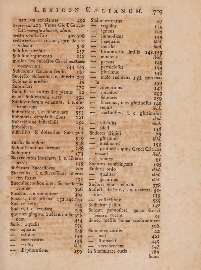 naturam exhalantes 492 zrorripa: 403. Vetus Gloff. Graco- *Lat. sumTNDÍA alumen, aluta. YrUQa conftrictio. 502. .508 valeant. DEC Uwe 508 ! Aid his partibus ^ 157 Sub hoc argumento. 128 molles five Suba&amp;os Graci uad aude : | vocaverunt - 544-545 x Sacer faucium. fenfi D 4M Subjecto óbftaculo, 1. e.c &amp;o 299 Subinanis ere&amp;tio T J$ | : 370 erunt. Sublevandz - vires 594 1 blevandarum ver eum, à e. ele- van. larum ven e 190 Submittere, i i^e Ribfiovens 553 Submotis cataplafmatibus | - I2 Subre&amp;ione. mp d dd Subridere - vat de id difficilius &amp; dolentius Subrigant —— PCS ———— Subun&amp;ionibus utemur (ME cis Suburunt ^ ^ idi igi e Succedentes invadere, i e. heros matos ; iie eia Succeffores Eu CM 2 bae pst 1. e fücceffores liberos feu foetus — : É Ei Suceulentos homines, feu facile cu- rabilés ^ 077 : 396 , Saccum, i 1.e. cremorem 202 » Süccus, i. e. ptifana 132. 142.143 Sudare- re&amp;e juu 'Sudari, i. e. exudare zT POE quorum gingive Sudaverint fangui- wBem^ 454 Sudor equalis 159 -— s. ym : I48 -— calidus | . 159 — coacervatus. I48 —— craffus gu € diaphoreticus 159 493 Sudor extentus ( Di drird A frigidus 159 — igneus IC2 zm itiedodisar 159 -- inequalis ibid. -—- jipnutilis - bid. »- loturecatnis fimilis 148. I59 -— modicus ibid. -— parvus | 148 emtná perniciofus 159 -— plurnmus 148 — ru redolens. E48. non ma- ^ le |. 159 —— repentinus 148 — rofcidus 2093 e falutaris 159 e —füccidus , i, e. glutinofus 148 —— tenuis ^ ibid. -——. tracuofus, i, e. clutinofus a 3. de did, — viícofus 21 ZPzd. — adeft CTIUSIS6 Sudores frigidi p EH TES — glutinofi — - ibid. ——- mediocres 15$ -— profperi , qun Greci thu vocant ibid. -— tenues 9t .Sudores conftringens 158 Sudoris ordo zbid. -— qualitas ' ibid. —— quantitas ibid. Sudoris ignei defluxio 378 Suffecta flridtuza, 1 i. e. excitata, ge- nita | 139 — colle&amp;ione 585 Sufficitur paflio 147 Sulcata pannofitasS,; quam Greci *péx«c; vOCAnt donec mellis Sumat craffitudinem | 506 Summitas cordis 22 - ndfi 42I -— [tomachi .. 445 — vertebrorum 547 in Sumimitate cutis 584