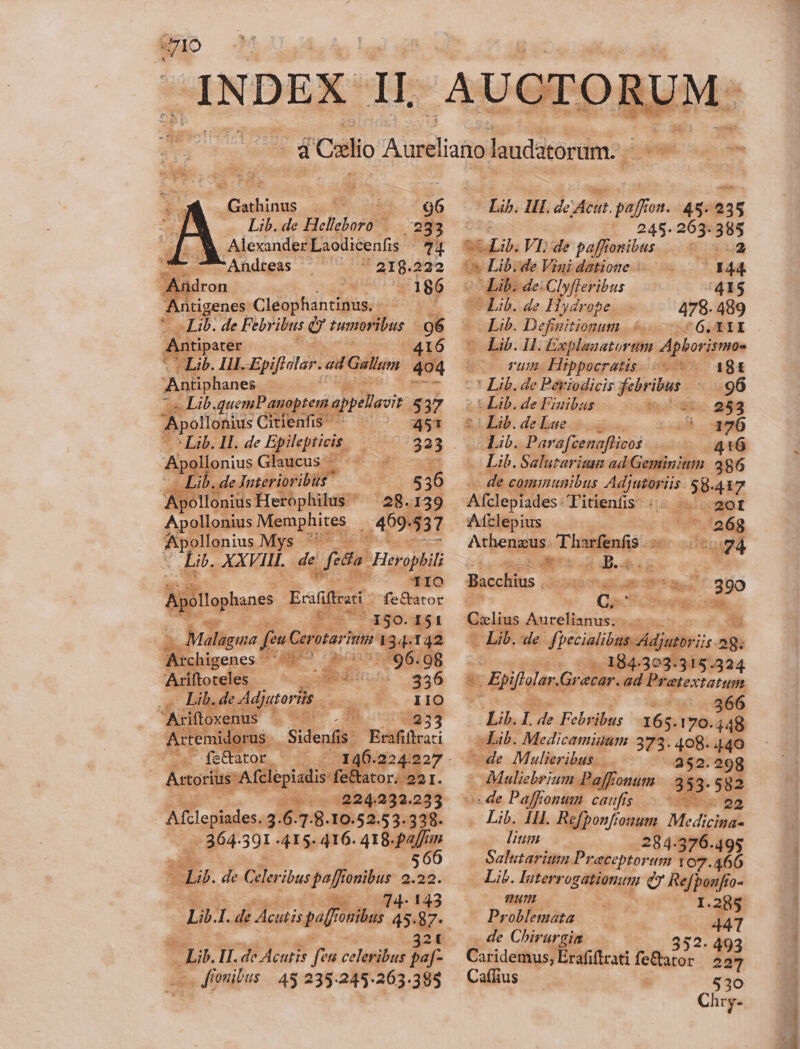 o Gathinus MAE: wa Lib.de Helleboro | . 233 Alexander Laodicenfis - 7 - Andreas  218.222 | indron 21 86 4 Antigenes Cleophantinus, - ^ Lib. de Febribus e tumoribus os Antipater 416 Lib. II Epifiatar. ed Gallum. 404 Antiphanes mem a Lib quemPauoptem. appellas 5437 Ap ollonius Citienfis 451 Lib. H. de Epilepticis. : 323 : Apollonius Glaucus — — Lib . de Juterior ibus 5 36 Apollonius (nei 28. yas *) 03 Apollonius Mys ^ Lit. XXVII | de y Herophil E TIO hpctpne Estits fe&amp;ator a» / 150. 151 - Malaga, fest Gro m A 142 oft E /796.98 Ariftoteles 5 46 Lib. de Adjatori zu t IO Ariftoxenus A. dd m 233 Artemidorus . | Sidenfls: Bifiüraci féctatok, t s M :224.227 | Axtorius- Afclepiadis fet tor; 221. dp vo 2224222.233 Afclepiades. 3.6.7.8.1o. 52.53.3238. - 864.391 -415. 416. 418. ali  t 56 - Lib. de Celeribus por onibus 2.22. 74-143 T4 t 32t Lil. HI. de Acutis f 9 celeribus paf- (o 4fouibus | 43 235.245.263.395 Lib. Ill. de cat. paffon. - 48. 235 | 245. 263. 385 SEaLi. VI,de pafftonibus B: cg üs Lib. de Vini datione s - Lib. de: Clyfleribus 415 ES Lib. de Hydrope 478.489 Lib. Definitionum |. ^6. TII ^ Lib. HL Expleuatorum Aphorismos uc rum: Hippocratis: cuo -* Lib. de Peviodicis febr ibus. - 96 - ALib. de Finibus modico pg S LLb.deLuse 4 [49 6 Lib. Parafcenaflicos 416 Lib. Salutaritan ad Geminium 286 - de communibus E dosi 3» 417 Afclepiades: JTitienfis. X201 Afclepius 268 Athenas utlieis I 71 ' ES MM ES Bacchius . ut WE LI 890 Cero Ciclius Aurelianus; . — Lib. de fpecialios Adjutr TE E -.184-303.315.324 &amp;t * Biifiulr. Gr ecar. ad Pretextatum | »..366 i L s Febribus 165. 170.448 Lib. Medicamiuum 373. 408. 440 de Mulieribus.. . 2$2.298 : Maliebrium Paffonum 353. 582 Lib. IH. Refponfionum Medicina lium 284.376.495 Salutaritin Praceptorum 107.466 Lib. Iuterr ogationum Q7 Refbonfo- DPHTH — I.2 Problemata É de Chirurgia 2. 493 Caridemus, Erafiftrati feBaoo.- 227 CafIius 520 Chry-
