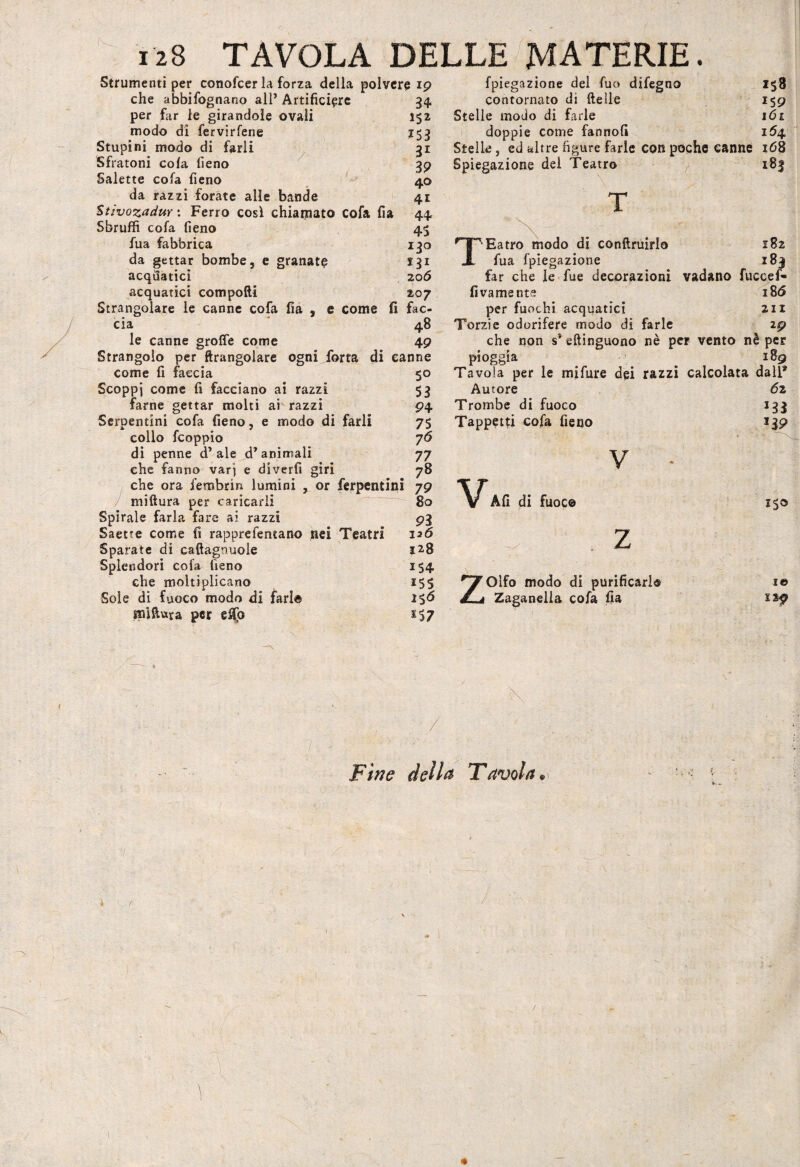 128 TAVOLA DELLE MATERIE. Strumenti per conofcer la forza della polvere *9 che abbifognano all’ Artificiere 34 per far le girandole ovali 152 modo di fervirfene Z53 Stupini modo di farli 31 Sfratoni cola fieno 3p Salette cola fieno 40 da razzi forate alle bande 41 Stìvozadw : Ferro così chiamato cofa fia 44 Sbruffi cofa fieno 4$ fua fabbrica 130 da gettar bombe, e granate 131 acquatici 206 acquatici compofti 207 Strangolare le canne cofa fia , e come fi fac¬ cia 48 le canne groffe come 49 Strangolo per ftrangolare ogni forra di canne come fi faccia 50 Scoppi come fi facciano ai razzi 53 farne gettar molti ai razzi 94 Serpentini cofa fieno, e modo di farli 75 collo fcoppio 76 di penne d’ale d’animali 77 che fanno varj e diverfi giri 78 che ora iembrin lumini , or ferpentini 79 miftura per caricarli 80 Spirale farla fare ai razzi 93 Saette come fi rapprefentano nei Teatri i*6 Sparate di caftagnuole 128 Splendori cofa fieno 154 che moltiplicano 155 Sole di fuoco modo di fari® 156 miftura per e$p s$7 . ' ' ' ’ * \ / ~— t fpiegazione del fuo difegno l$8 contornato di {Ielle 159 Stelle modo di farle 161 doppie come fannofi 164. Sfelle, ed altre figure farle con poche canne 168 Spiegazione del Teatro y 183 T rT''Eatro modo di conftruirlo 182 X fua fpiegazione l83 far che le fue decorazioni vadano fuccef- fi va mente 186 per fuochi acquatici 211 Torzie odorifere modo di farle 20 che non s’eftinguono nè per vento nè per pioggia 189 Tavola per le mifure dei razzi calcolata dall* Autore 6z Trombe di fuoco 13i Tappetti cofa fieno *39 V • \/*Afi di fuoco 150 Z ZOlfo modo di purificar!® i© Zaganella cofa fia xzp Fine della Tavola •> V.» ) <*