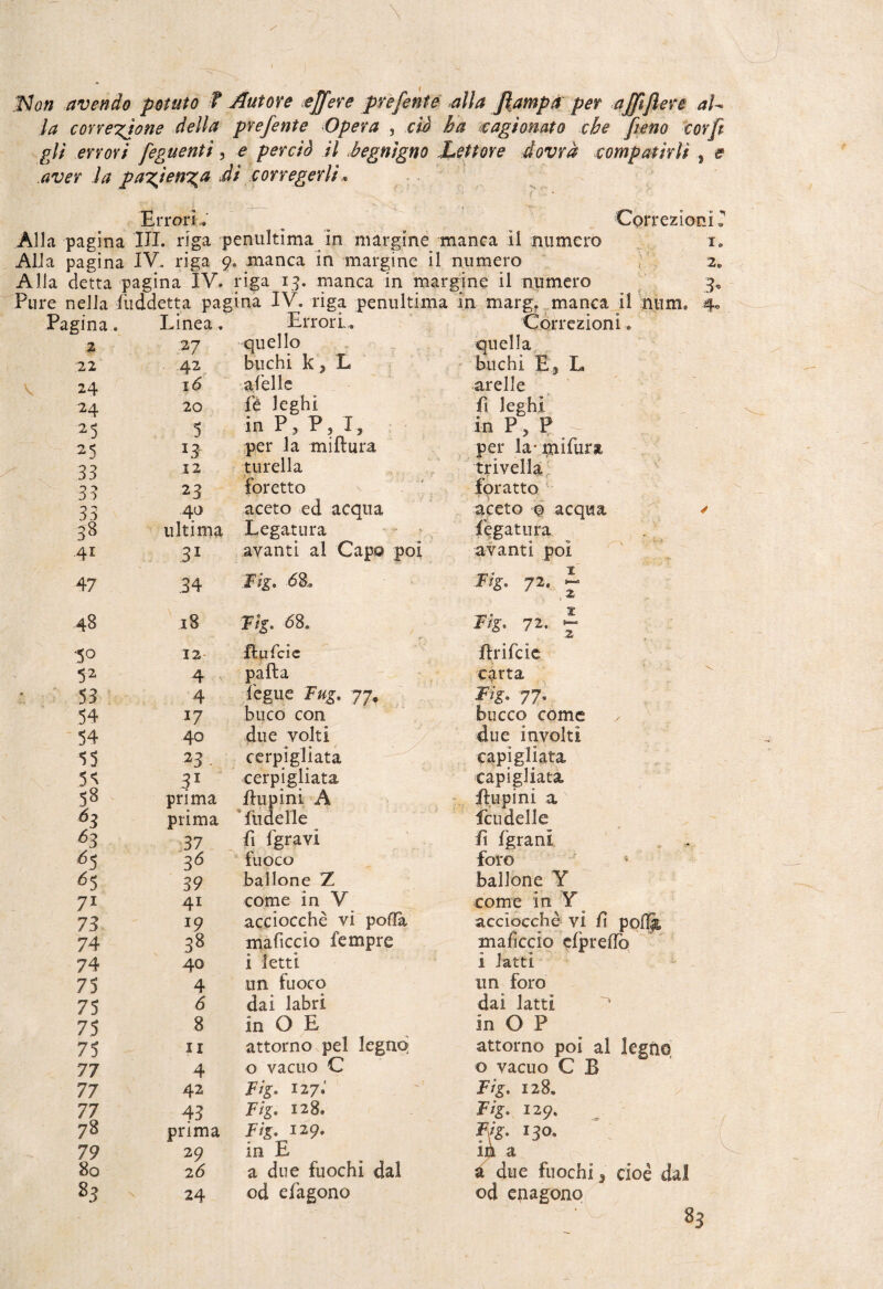 TsJon avendo potuto f Autore effere prefente alla Jìampà per ajfijlen aU la correzione della prefente Opera , ciò ha (cagionato che fieno cor fi gli errori feguenti, e perciò il .begnìgno Lettore dovrà ,compatirli 5 e aver la pazienta di conegerli.. Errori; Correzioni 3 Alla pagina III. riga penultima in margine manca il numero i. Alia pagina IV. riga 9. manca in margine il numero 2. Alla detta pagina IV. riga 15. manca in margine il numero g. Pure nella fuddetta pagina IV. riga penultima in marg. manca il num, Pagina. 2 22 24 24 25 25 33 33 33 38 41 47 48 Linea 27 42 16 20 5 L3 12 23 40 ultima 31 34 18 Errori, quello buchi kj L afelle fé leghi in P, P, I, per la miftura turella foretto aceto ed acqua Legatura avanti al Cap© poi Fig. 68* Fig. 68, y Correzioni. quella buchi E., L arelle fi leghi in P, P ^ per la* m ilari, trivella foratto aceto o acqua Legatura avanti poi Fig. Fig. 1 72, — 4 1 72. *- •50 12 52 4 53 4 54 17 54 40 55 23 - 55 31 58 prima ó3 prima ó3 37 65 3Ó 6 5 39 71 41 73 19 74 38 74 40 75 4 75 6 75 8 75 11 77 4 77 42 77 43 78 prima 79 29 80 26 8.3 24 flufcie palla iegue Fug. 77, buco con due volti cerpigliata cerpigliata flupini A fu de II e fi fgravi fuoco ballone Z come in V acciocché vi polla maficcio fempre i letti un fuoco dai labri in O E attorno pel legno o vacuo C Fig. 12 7: Fig. 128. Fig. 129. in E a due fuochi dal od efagono flrifcle carta Fig. 77- bucco come due involti capì girata capigliata flupini a faldelle fi fgranì foro 4 ballone Y come in Y acciocché vi fi pofl^, mafccio elpreffo i latti un foro dai latti In O P attorno poi al legno, o vacuo C B Fig. 128. Fig. 129. Fig. 130. in a à due fuochi 3 cioè da! od esagono
