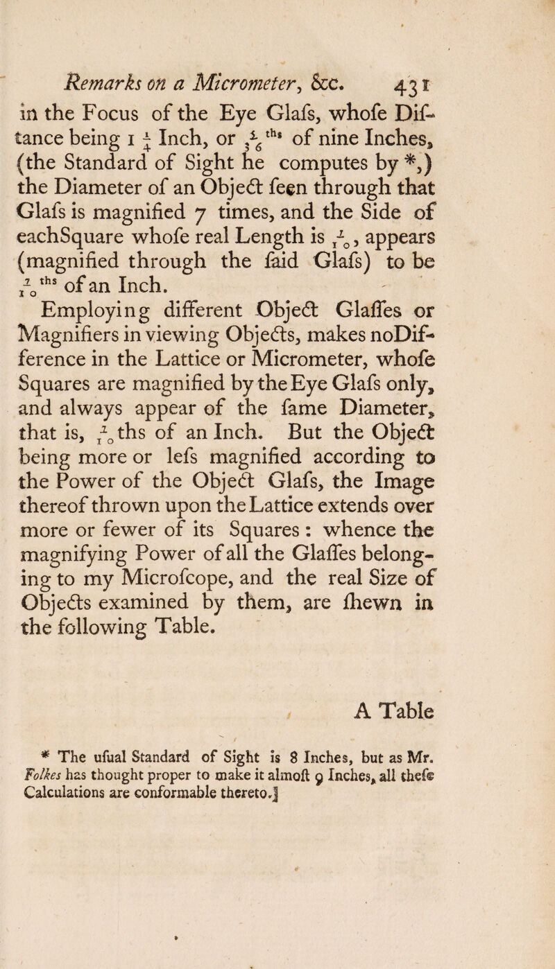 in the Focus of the Eye Glafs, whofe Dif- tance being 1 - Inch, or ths of nine Inches, (the Standard of Sight he computes by *,) the Diameter of an Objedt feen through that Glafs is magnified 7 times, and the Side of eachSquare whofe real Length is T-0, appears (magnified through the laid Glafs) to be /0ths of an Inch. Employing different Objedt Glaffes or Magnifiers in viewing Objedts, makes noDif- ference in the Lattice or Micrometer, whofe Squares are magnified by the Eye Glafs only, and always appear of the fame Diameter, that is, T20ths of an Inch* But the Objedt being more or lefs magnified according to the Power of the Objedt Glafs, the Image thereof thrown upon the Lattice extends over more or fewer of its Squares : whence the magnifying Power of all the Glalfes belong¬ ing to my Microfcope, and the real Size of Objedts examined by them, are £hewn in the following Table. A Table * The ufual Standard of Sight is 8 Inches, but as Mr. Folkes has thought proper to make it almoft 9 Inches, all thef© Calculations are conformable thereto*]