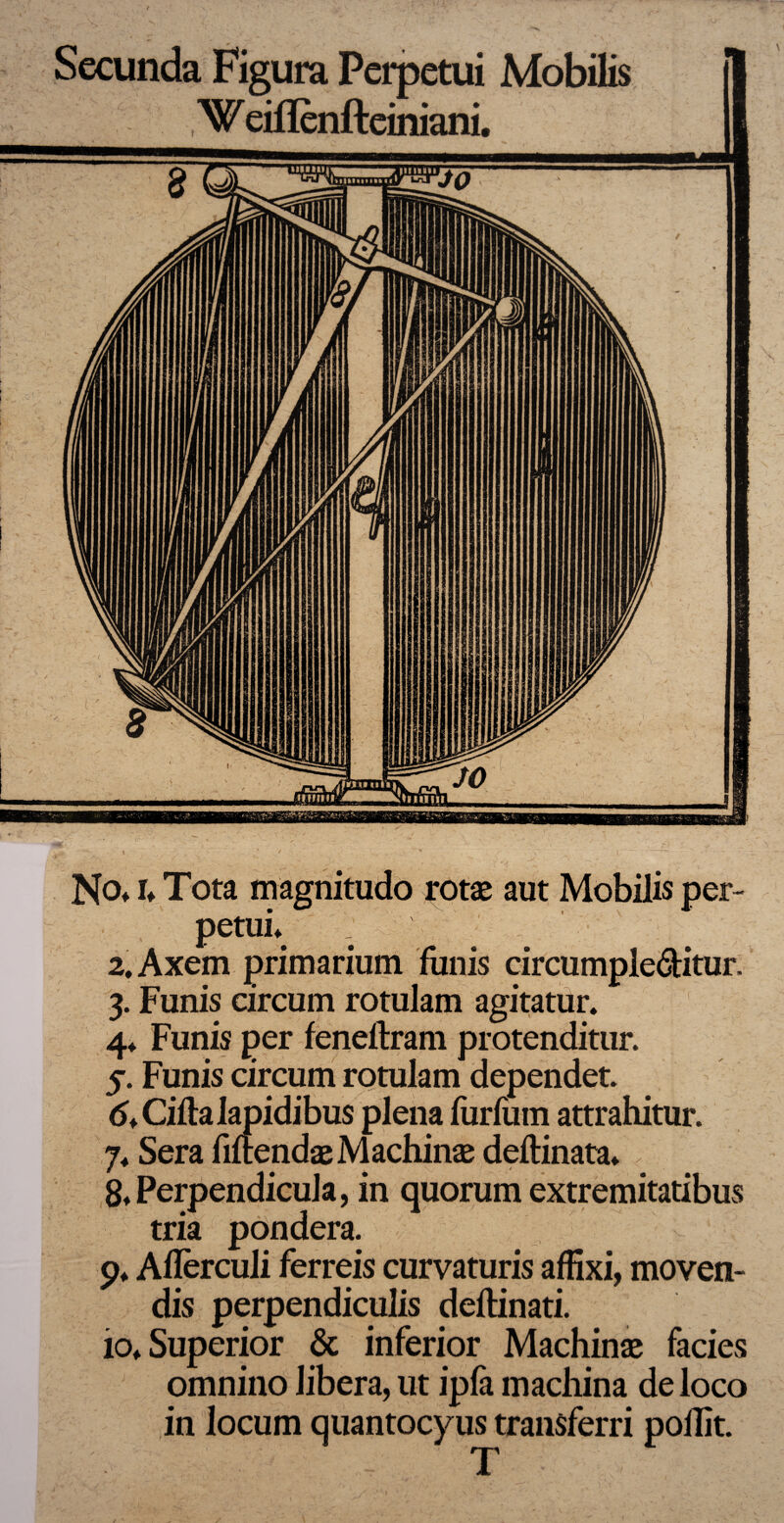 Secunda Figura Perpetui Mobilis , W eiflenfteiniani. No. r. Tota magnitudo rotae aut Mobilis per¬ petui. 2. Axem primarium funis circumple&itur. 3. Funis circum rotulam agitatur. 4. Funis per feneftram protenditur. 5. Funis circum rotulam dependet. 6. Cifta lapidibus plena furfuin attrahitur. 7. Sera fluendae Machinae deftinata. 8. Perpendicula, in quorum extremitatibus tria pondera. 9. Aflerculi ferreis curvaturis affixi, moven¬ dis perpendiculis deflinati. 10. Superior & inferior Machinae facies omnino libera, ut ipfa machina de loco in locum quantocyus transferri poflit. T ■