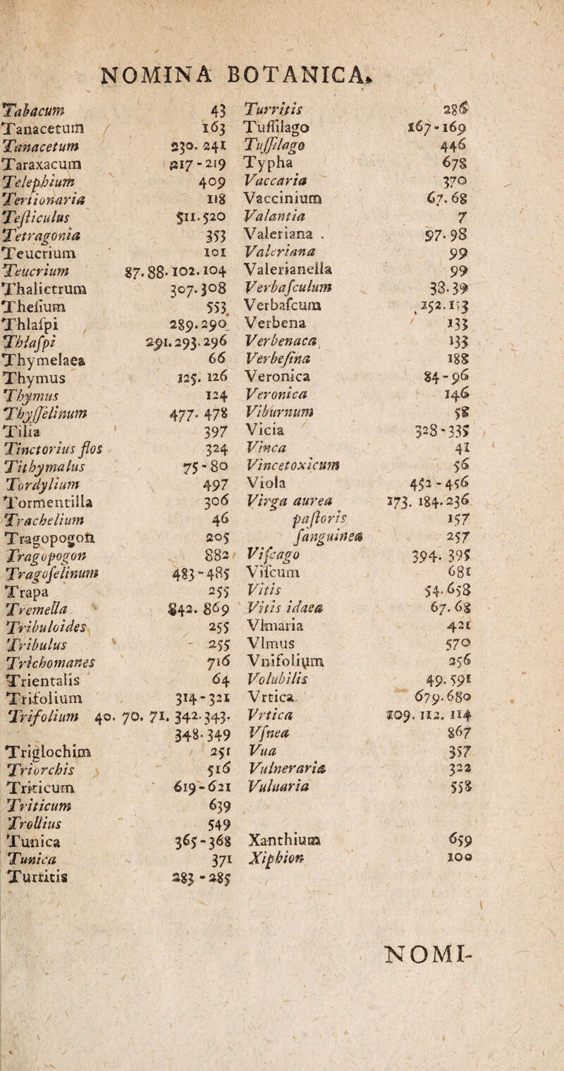 Tabacum 43 Turritis 2g$ Tanacetum / 163 Tuffilago 167 »1691 jVanacetutn 230. 241 Tujfilago 4 4 ^ Taraxacum »17-219 Typha 67S Telef)<bium 409 Vaccaria 370 Terti oriar i a 118 Vaccinium 67. 6g Tefli cuius 511*520 Valantia 7 Tetragoni a 353 Valeriana . 97* 98 Teucrium XGI Valeriana 99 Teucrium «7-88* 102.104 Valerianeila 99 Thalictrum 307.308 Verbafculum 33*39 Theiium 553, Verbafcura .352-1-3 Thlafpi 289.290 Verbena m Thlafpi 291.293.296 Verbenaca m Thymelaea 66 Verbejina m Thymus 125. 126 Veronica 84-96 Thymus 124 Veroni ca 146 Thyjjelinum 477. 47« Viburnum 5& Tilia 397 Vicia 323-33? Tinctonius flos 324 Vinea 41 Ti thyma lus 75-8° Vincetoxicum 56 Tordylium 497 Viola 452 -4<?6 Tormentilla 306 Virga aurea 573. 184.236 Tracheitum 46 p a floris i 57 Tragopogoii 205 /anguinea 257 Tragopogon 882 Vifcago 394. 395 Trago felinum 483-485 Vifciim 68i Trapa 255 Vitis 54- 653 Tremella $4-- 869 Vitis idaea 67. 6g Tribulo i des 255 Vim ari a 421 Tribulus - 255 Vlmus 570 Trichomanes 716 Vnifoliym 256 Trientalis 64 Volubilis 49- 591 Trifolium 314-321 Vrtica 679.680 Trifolium 40. 70. 71. 342-343- Vrtica 109.1x2. 114 348-349 Vfnea 867 Triglochim 251 Vua 357 Tri orchis 516 Vulneraria 322 Trkicum 619-621 Vuluaria 558 Triticum 639 Trollius 549 Tunica 363-368 Xanthium 639 Tunica 37i Xiphian 100 Turritis 283 - »85 i. NOMI-