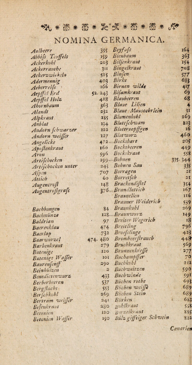 *^\j 0 §55 0 * $5 * §2 * NOMINA GERMANICA. A cdbeer e Abbifs Teujfels Ackerkobl Ackerrautbe Ackerzviiebeln Adertnennig Aeberreifs ' Aepjfel Erd Aepffel Holz Ahombaum Alandt Alpkraut Anblat Andorn fchwarzer Andorn roeijjbr Angelicke Apoftenkraut Aron Artifcbocken Artifcbocken unter Afpsn Attich Augentroft Augentrofigrafs Bacbbimgen Bacbnriinze Baldrian Baerenklau Baerlap Baerivurzel Barbenkraut Batenige Batentge Waffer Baurenfenjf Beinbuizen Benedictemvurz Berberbeeren Bergjiacbs Berfcbkubl Bertrnm nneijjer Befenkraut Betonien Betonien Wijjir 355 Beyfufs 164 J 59 Bienbaum 363 203 Bilfenkraut 154 311 Blngelkraut 708 525 Binfen 577 403 Birke 683 166 Birnen 'wilde 4»7 52. 243 Bifamkraut j <59 418 Blanbeeren 68 363 Blaue Lilien 4 232 Blaue Mausoebrlein V 185 Blumenkobl 269 134 B/uttfchivam 823 122 Bluttroepffgen 16 127 Blutzourz 460 472 Bocksbart 20$ l6o Bocksbeeren 449 59 6 Bockskraut 558 299- Bobnen 335- 344 243 Bohnen Satu 335 ”07 Borragen 21 60 Borretfch 21 148 Brackendijiel 354 V6 Brandlattich 167 Brmnellen 116 Branner IVeidericb 539 84 Braunhobl 269 I2g- Brauwwurz 149 97 Breiter Wegcrich 18 474 Breitling 796 73- Broefslinge 423 474- 48o Bromheerjiraucb 44fr 279 Bruebkraut 569 120 Brmtnenkrejje 277 , 101 Bucbampffer 70 29 0 Bucbkohl 212 ey Buchzceitzen 590 433 Buchvdnde 591 537 Biichen rotbe 693 553 Bbchen 'weijji 689 269 Biichen Si e in 689 241 Biirken • 683 280 giiblkraut 558 120 Burzelkraut 885 IJO Biilz gijftiger Scbwein 822 Canarien