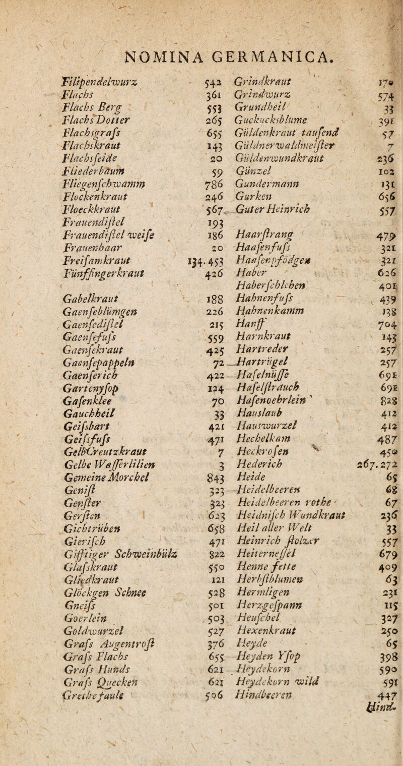 Ttllpendelvjurz 54* Grindkraut 17» Flacbs 36! Grindwurz 574 Flacbs Berg 555 Gruvtdbeil 33 Flacbs Dotter 265 Guckucksblume 39* Flachsgrafs 655 Guldenkraut taufend 57 Flacbskraut 143 GUI dn eriva Idmeijler Gnldemvundkraut 'T Flacbsfeide 20 23 6 FLiederbdum 59 Qutlzel 102 FI iegenfch wamm 786 Gundevmdnn m Flvckenkraut 24 6 Gurken 6yS Floeckkraut Fr auenclijlel 567- J93 Guter Heinrich 557 Frauendifiel iveife 186 Haarfhang 47i> Frauenhaar zo Haafenfufs 321 Freifam kra ut 134-453 Haafenpfudgen 321 Funffngerkraut 42 6 Haber 626 V ' . < ■ ' Haberfchlchen 401 Gabelkraut 188 Habnenfufs t 439 Gaenfeblumgen 226 Hahnenkamm 13S Gaenfedijlet 215 Hanff 7°4 Gaenfefujs 559 Harnkraut n$ Gaenfekraut 425 Hartreder 25 7 Gaenfepappeln 72 Bartriigel 2 57 Gaenferich 422 Hafelnujje Gartenyfop 124 Hafeljlrauch 69® Gafenklee 70 Hafenoebrlein  828 Gaucbheil 33 Hauslaub 412 Geifihart 421 Hausivurzel 412 Geifsfufs 4 71 Hechelkam 487 GelBCreutzkraut 7 Hcckrofen x' 45® Gelbe WaJJcrlilien 3 Hederich 267.272 Gemeine More hei 843 Heide 65 Gcnijl Heidelbeeren 68 Genjler 323 Heidelbeeren nothe • 67 Gerjtsn 623 Heidn ifch Wund kra ut 236 Gichtruben 658 Hei laller Welt 33 Gierifch 471 Heinrich Jiolzcr 557 Gifftiger Schweinbulz 822 HeiterneJJel 679 Glafskraut 55o Henne fette 409 Glipdkraut 121 Herbjlblumen ^3 Glockgen Scbnee 5*8 Hermligen 231 Gneifs 5or Herzgefpann 115 Goerlein 503 Heufcbel 327 Goldwurzel 527 Hexenkraut 250 Gmfs Augentrofi 3 76 hleyde 65 Grafs Flacbs 6$$ Heyden Yfop 398 Grafs Hunds 621 Htydekorn 59® Grafs QveckeH 621 Heydekorn ivi Id 591 fhrethefauU / i 5^6 Wndbeeren 447 tj.ind~