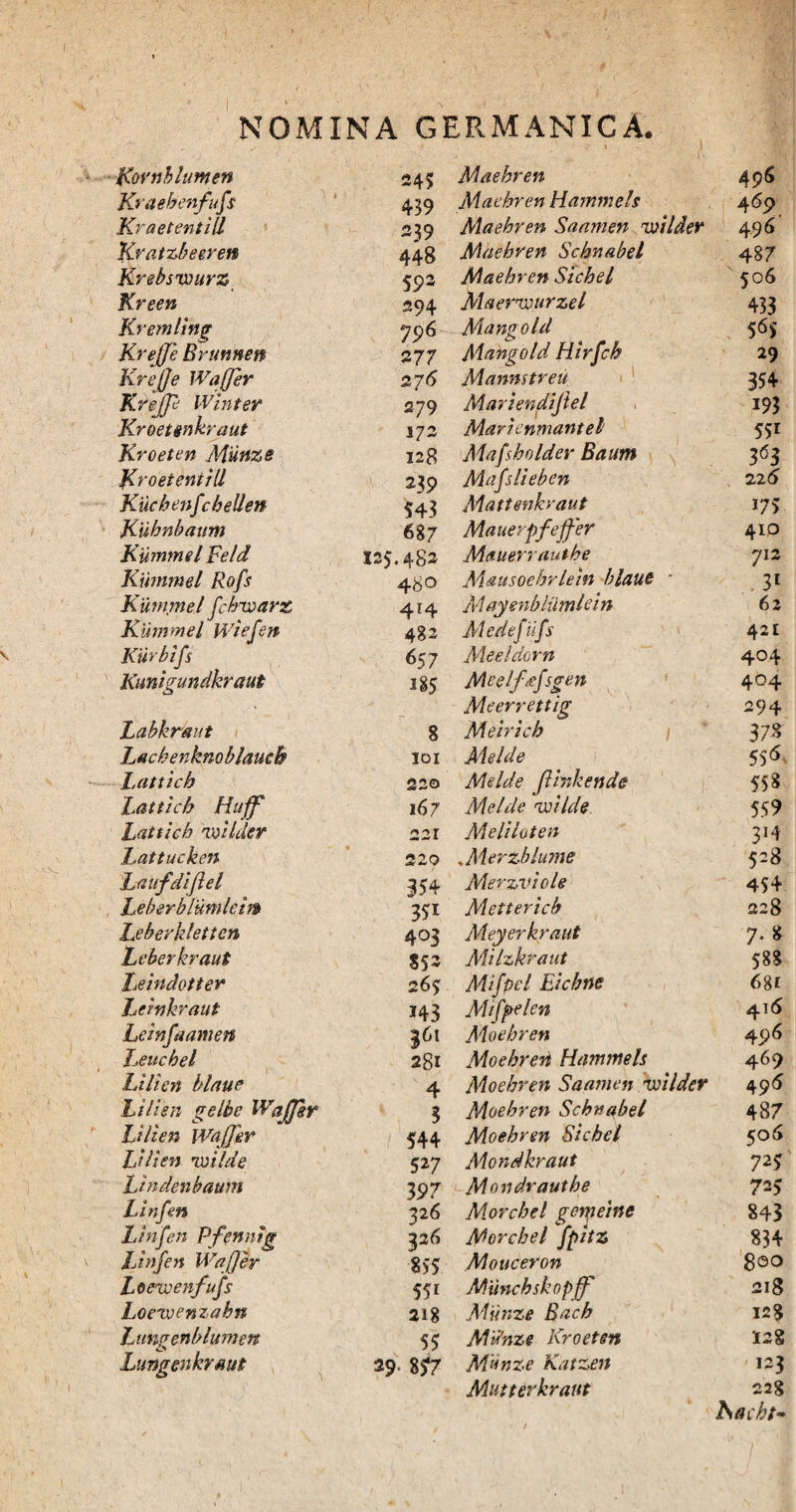 fCovnblumen 245 Kraebenfufs 439 Kraetentill 339 Kratzbeeren 448 Krebsrourz 592 Kreen 294 Kremling 796 Krejje Brunnen 277 Krejje Wajjer 276 Krejp Winter 279 KroeUnkraut 172 Kroeten Mtinze 128 firoeteniill 239 Kucbenjcbellen 543 Kubnbaum 687 Kummel Fe/d 125.482 Kihnmel Rofs 48o Kummel fcbroarz 414 Kihnmel Wiefen 4g2 Kiirbifs 657 Kunigundkraut 185 Labkraut 8 Lachenknoblauch 101 Latticb 220 Lattich Hujf 167 Lattich roilller 221 Lattucken 220 Laufdiflel 354 Leherblumlem 351 Leberklettcn 403 Leberkraut 853 heindotter 265 Leinkraut 143 Leinfaamen 361 Leucbel 2gi Lilien blaue 4 hi lien gelbe Wajjer 3 Lilten Wajjer 544 LUien roilde 527 Lindenbaum 397 Linfen 326 Linfen Pfenntg 326 JJnfen Wajjer 855 Loeroenfujs 551 Loevjenzabn 218 Lungenblumen 55 Lungenkraut 29. 857 Maekren 496 Maebren Hammels 4 69 Alaehren Saamen roilder 496 Maebren Schnabel 4 87 Maebren Sichel 506 Maerrvurzel 433 Mango Id 565 Mangold Hirfcb 29 Manmtreu 354 Mariendijtel 193 Mari enmant el 55i Mafsbolder Baum 363 Mafslieben 225 Mattenkraut 175 Mauerpfeffer 410 Mauerrauthe 712 Mausoebrlem blaue ' 31 Maysnbliimlein 62 Medefiifs 421 Me e l dor n 404 Mcelfajsgen 404 Meerrettig 294 Meiricb 37« Mei de 5s5 Melde JUnkende 558 Melde Hjoilde 559 Melii at en 3H .Merzbhone 528 Merzviole 454 Mettericb 228 Meyerkraut 7.8 Milzkraut 588 Mifpcl Eicbne 6gi Mifgelcn 416 Moebren 496 Moehren Hammels 469 Moebren Saamen roilder 495 Moebren Schnabel 487 Moebren Sicbel 506 Alondkraut 725 Mondrautbe 72> Morcbel gerpeinc 843 Morchel fpitZ 834 Mouceron Miincbskopff 218 Miinze Bacb 128 Mtfnze Kroeten I2g Miinze Katzen 123 Mutterkraut 22g Kacbt-