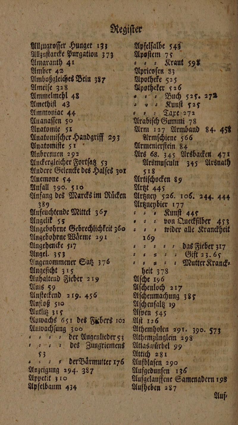 | $4 DL i24 9fllyugroffer urget. 13s... Stpfelfalbe $43 ig ng 35 d Allzuftareke Purgation 37, ; Mysftan 7$. ρα ve A MN S narantb 41 | A AMT Kraut 598. ον Amber 42 | =. pricofen 5770. t SAEC - YAmbaßgleihes Bein Ἢ Apotheke 525 Ameife 328 πὰ hi ον $26 Anmelmehl 48 — MN Sud) 52%. qii Hmethifll 43 - ὃ j yo. Kunfl g2$ ; 2 Ammoniae A ah uk u u, SAEI TA Stanajj $0 ^ — 58 — Sfrabifd Gummi 78 | Anatomie 1 Arm 127 Armband 84. ait | Anatontifcher Handgriff 293 Armfchiene $56. ir ρΩΝ Ofnatomifle st —— Yrmenierflein 84. — Ww Ofnbretue 292. 6 Are 68. 345 Ardbarken PL 1 Ancfergleicher Fortfag $3 το Sfrámufculi 345° 3irénatf ; Andere Gelgnefe des Sae y $18 ^ ia ) Smee $4 0. arti AI, Anfall 390. 510 Yrßt 445. — - ds δε Sure im tidem Arkney 526. 106, 244. ἀμ} Arenepbier 177 —— —— eb Mitt 367 : 5 5. Kımfl 44€ , 9fugdil 5 s si £c bon Querkffilber n Binedbobre Giebrediticbfeit 39.71. εἶδον alle, Angebohrne Wärme 291 | 169 Angehenife 57 Ὁ MC £5 : bas Fieber 317. ^ Sínatl. 353 DEA € EUN LONE Uy S. B Singenommener Sab pt MU e e OC 1 Angefiht 315 ^ Bet 978 Ὁ a Anhaltend Sieber 219 . Mihe 196 -.  | Zinig 59 —. Sifbenlo 217 - rc i Sünflefenb 219. 456 οἰ 9hdemadung 185 e Sinfpf στο | | Alchenfalg 9 d Antlig 31$ Alpen $45 — 9(utpad)$ 651 δε Sichere x 162. Al 126 : | haga ss Bee Ahemholen 291. 390. 5. ; FT bet bifieaticbir s4 Achemzünglein 299^ ^ uegrt s ey Sungriemens Attaswärbel 99 $3 9ftfi) 281 (0s 2 5 ber därmuttert76 MUnfblafen 290 ^ Anzeigung 294. 397 ο΄ Aufgedunfen 136 - 9lppetif 3 10 22 s Aufgelanffene Samenadern TE Apfelbaum 434 ^ Yufheben 287 uf -