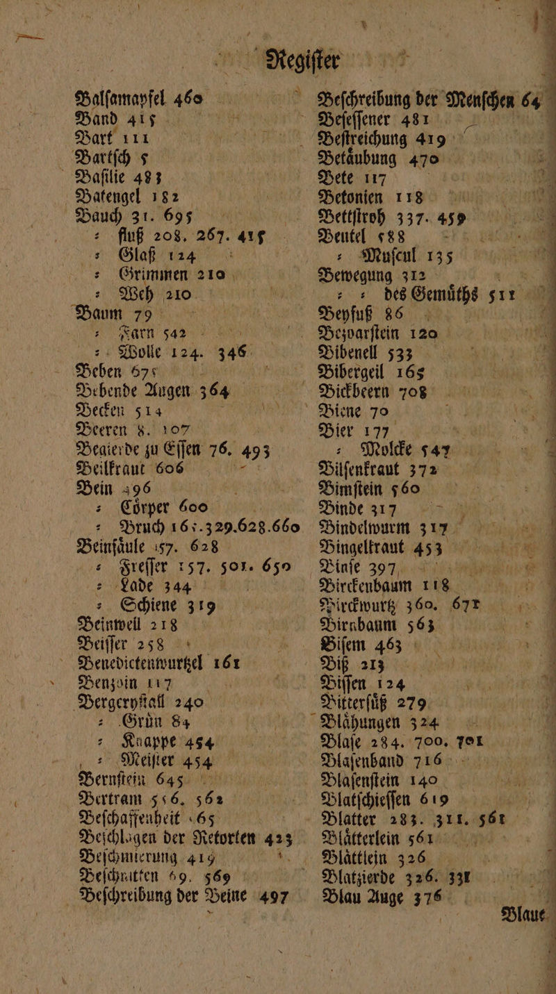 eSalfamanfe 460 Band 41; | Darf 111 Dartih ς Bafılie 493 Datengel 182 $5aud 31. 695 — * flf 208. 267. 415 : Glaf τ: : Grimmen 210 | Beh 210. Baum 79 > Wat sa2 2 δὰ . Wolle 124. 246; Heben 675 S5ebenbe Augen 364. erden 514 Beeren $. 107 Denierde zu Ejjen 76. 493 Beilfraut 606 Dein 396 : (Qrpet 600 | Bruch 16:.329.628.660 SSeinfaule i57. 628 , UA 157. 501. 650 abt 344 i Schiene 319 Heintmwell 218 DBeiffer 258 ^ ἡ Sbenebictentour&amp;d] 161 $^enjoi 117 T Sbetgerftafi 240 : (Gru 84 Kuappe 454 ‚2 Meilier 454 Bernftein 649. Sertran $56, 562 Befchaffenheit «65. DBeichlsgen der Netorten 423 Pelhmierung 419 &amp;. fheid)nitfen ^9. σός — Befchreibung ber Beine 497 Befchreibung ber Menfhen 64 1  Befeffener 481 h | s : ΞΖ Betäubung 470 Dete 117 | Detonien 118 Sr Bettjiroh 537. u Bentel «88 ee u), : λυ αι 135 | Dervegung 312 m *: 5 δὲ Gemüthe T Ὁ SSepfuf 86 20 3 | Dibenell 533 S5icbeerü 708 Dier 177 5 £X i Molce $47 r0 1 Dilfenfraut 37... S5imftein $60 PDinde 313... 9i Bindelmurm 9170. Bingelfraut 453. Dinfe 267,» ΗΝ ᾿Ξϑ πξοιδαιπι 1108 0 ἢ Hircwurk 360. 67T .. ) Birnbann 563 ten Bifem 463 DIR 213 Diiien 124 — Ditterfüß 279 Blähungen 324 Dlaie 284. 700. Tet Dlajenband 716 .. Dlajenftein 140 | Dlatjchieflen 619 | Blatter 283. 311. “ὅτ 5 Blätterlein 561 | ΞΘ ἀκ εἶπ 326. Dlatzierde 326. 338 Dlau Auge 376° ro ar ae Tee TR Blaue  P