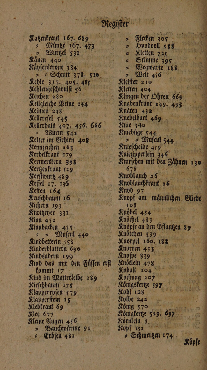 Kermersfern 3923. 0 , Serfenfraut 729. Keriimurg 49. — Keffel 17. 136 | Selten -164 Ἢ Keufhbantr 16 - ri $idem 193 ° Kiwikeyer 331.. Kinn 452 Sinnbaden 435: 2 = Mufenl 440. Kindbetterin «58 - . Sünberblattern 690 - | Kindsadern 199 ‚Kind bag mit den Sif af fommt 17 - Kind im Mutterleibe 2 $9 Kirfchbaum 17$ poi Slapperrofe 579. Slapperfteim. ἐν Klebfrant 69 Klee 677 T Kleine Augen 456. | = Bauhwärme 91. uir hl 432 - ] ue E \ 1 Kakenkraut 167. 689 Siecken 35$. ein x ; Münke 167. 473 2 Hondvoll ς 8 — M 2 Ww 5.1... aite Zar N Re Käun 440, —— 2 Stimme 39g. . ^.) Küyferserone Ἴδα, 00 = Megwante 3$ Si « £ Schnift 378. $t, et 436 91. 27. PME - Kehle 317. 408. Y ti fada fldftaio Sl E Steblenaefdtoulft 56 s Kletten 4904. Fox Keichen 280. Klingen der Ohren 669 P b. Keilale dde Beine 244 Knabenfraut ‚249. 493. M Keimen 248° Knäten 41. 75 vr Kellerefel 545. τς Knebelbart 469 . M. Kellerhals 407. 456. 666 nie 340 ὉΠ Π ὍΝ Warm 542, Kniebüge $44, |. | 0.0 - Kelter im d 55. HL Mufeul 44 TR . Kennzeichen 163. Snic(deibe 459° I unde mit ben bod ne I $uoiland 25 Pe Knoblanchfraut, TE ἀπ 1 noD97 ^. , ! Snopf am vinis [0 108 li Knöbel 454 ° i Kudchel 433 | 1 Knöpfe an den Bent 89. Knötchen 339 . Knorpel 160, 188 li Knorren 433 ὧν FRE Snofp 339. Ba Knötlein 4 y .- Kobalt 204 ^ | ; Kochung 107% isa h . | Königsferge 397. DE Kohl 128. V Kolbe 242 uU I x König 570 a ἢ Königkerke 529. DZ 3 Körnlein. 8: E oou y ἢ Kup ed; wn aw ΜΝ . Schmerken 174. PN $opfe —