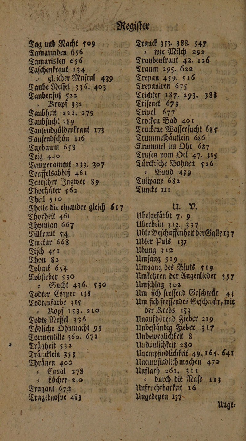Zamarinden. 656 Gamarisfet 656 Zafchenfraut: 114. ^. gleicher Sxufcul. 439. Taube Neil 536. 403 Gaubenfuf 522. | 7 Kropf 332; ^ &amp; aubbeit 222. 279 — Saubjub: 2189. : Tanjendgüldenfraut 173. — Saujembidon 16 . — Zarbaum 658 — Teig 440 Temperantenf 2 33. 307. Zeuticher Anger: 89. vds zonis $62: ; Thorheit 461 Shymian 667 Gillfraut $4. Gincur 668 Sij 4f1- Thon 82 « S&amp;pbacf 654 | des $30 - Sucht 436. 429 Gubfer Cörper 138. Sodtenfarbe 317 = Bopf 153. 210, Gobte Stelle 336 x Tödliche Ohnmacht 95... Tormentille 360: 671 ZTrägheit di Zräncklein 353. ᾿ς Thränen 406 « Canal 278 7 fier 219. Tragant 672. — | Sragthiepe 493. Trank 353. 388. 547 ; wie Mil 292 Srepan 459. $16 . Sedit „675° neon Y 3 dins ἘΣ Zrummelhäutlein 686 — — Zrummel im A 687 | Irufen vont Del 47. 315- S ürdijde M TR ον: μηδ 439. Sunde 1 ILU 53. MR M Ubelgefärbt 1.9 Uble 3eifahel | Amfang 519 . Tunfefren per HAROFOUNGE, 357 Umschlag . der Arcbs 153 Unbeftäindig Sieber 317- Unbewestichfeit 8 Undanlichfeit 280 Unempfindlichfeit, 49. 165. ἐμ Unflath 261. Z11 . bur) bit Safe. 133 | Ungedepn BT 0 00. | ΠῚ}