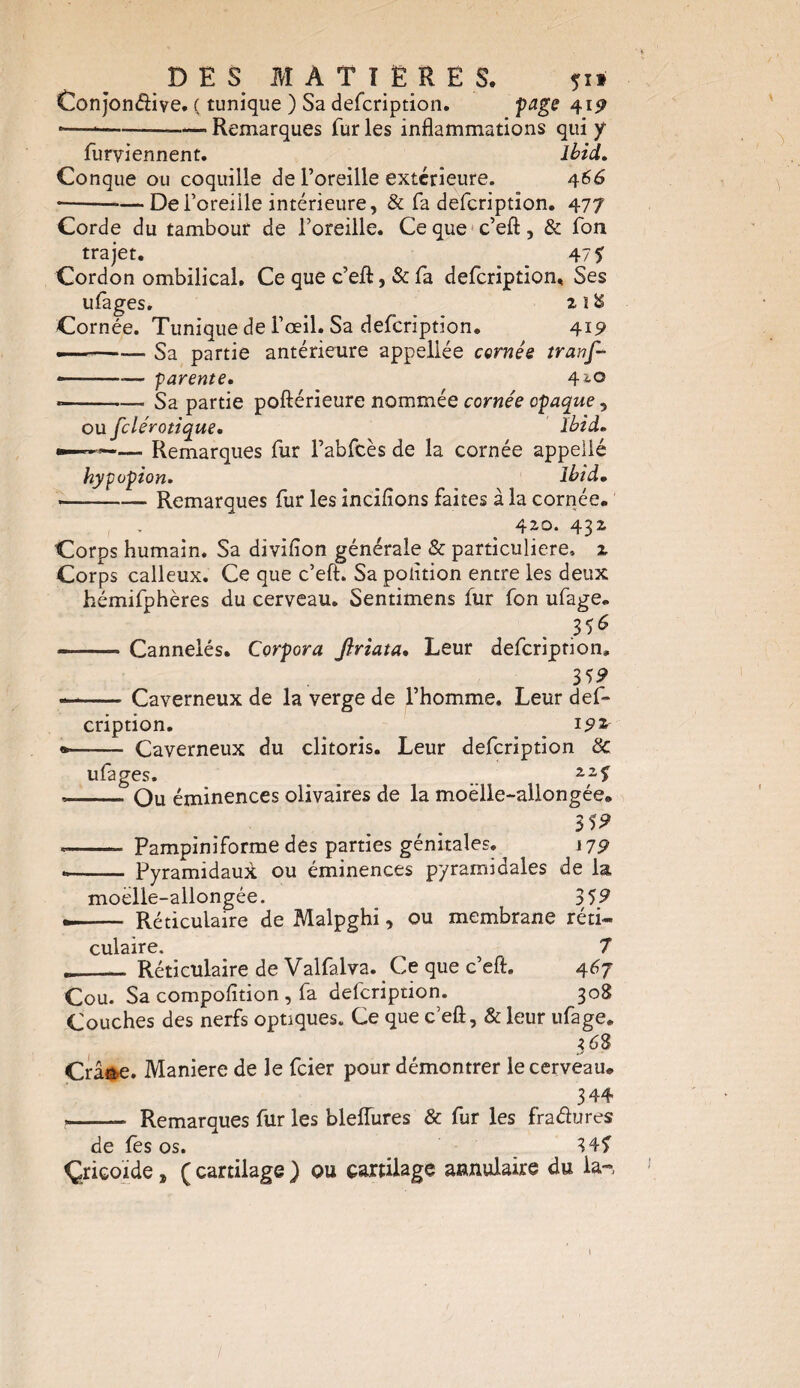 DES MAT TER E S. 511 Conjondive. ( tunique ) Sa defcription. page 415? *— -—-Remarques fur les inflammations qui y furviennent. Ibid. Conque ou coquille de l’oreille extérieure. 466 * -De l’oreille intérieure, & fa defcription. 477 Corde du tambour de l’oreille. Ce que c’eft, & Ton trajet. _ 47 5 Cordon ombilical. Ce que c’eft, & fa defcription. Ses ufàges. 218 Cornée. Tunique de l’œil. Sa defcription. 419 ■ —— Sa partie antérieure appellée carnée tranf~ — ■ ■— parente. * -- Sa partie poftérieure nommée cornée opaque, ou fclérotique. Ibid. ~*-Remarques fur l’abfcès de la cornée appelle hypopion. Ibid. --Remarques fur les incifions faites à la cornée. 420. 432 Corps humain. Sa divifion générale & particulière, 2 Corps calleux. Ce que c’eft. Sa polition entre les deux hémifphères du cerveau. Sentimens fur fon ufage. 35* — -Cannelés. Corpora Jiriata• Leur defcription, 35 9 — -Caverneux de la verge de l’homme. Leur def¬ cription. ^ 192 * - Caverneux du clitoris. Leur defcription & ufages. _ _ __ — -Qu éminences olivaires de la moelle-allongée. 3 5? -- Pampiniforme des parties génitales. 179 -- Pyramidaux ou éminences pyramidales de la moelle-allongée. 319 * - Réticulaire de Malpghi, ou membrane réti¬ culaire. 7 __- Réticulaire de Valfalva.. Ce que c’eft. 467 Cou. Sa compofition , fa defcription. 308 Couches des nerfs optiques. Ce que c’eft, & leur ufage. z 68 I ^ *s Crâ&e. Maniéré de le fcier pour démontrer le cerveau. 344 !- Remarques fur les bleftures & fur les fradures de fes os. 345 Çricoïde, ( cartilage ) ou cartilage annulaire du la-,