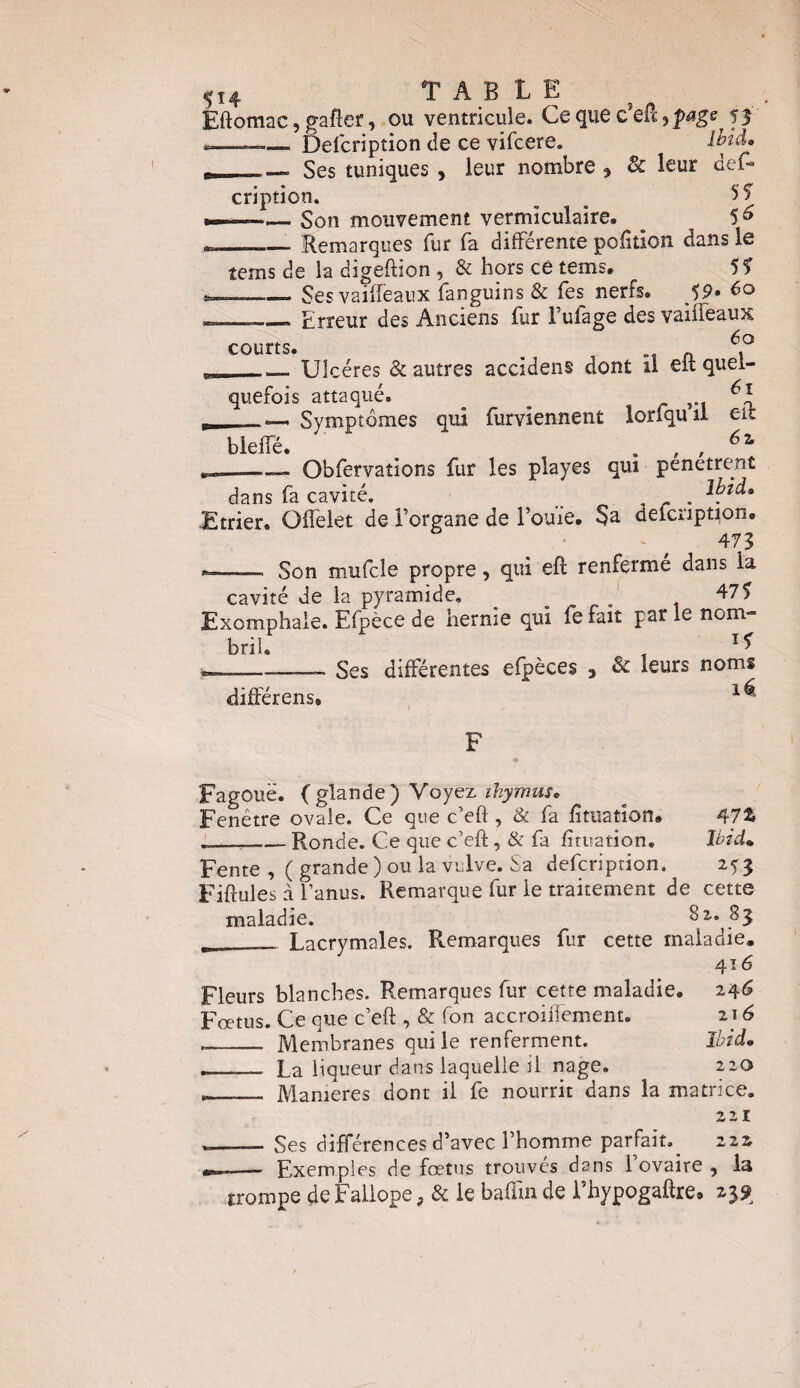 $i4 TABLE Eftomac, gafler, ou ventricule. Ce que c9e&9page^ 53 - Defcription de ce vifcere. Ibid, ~ Ses tuniques , leur nombre * & leur def¬ cription. , . 5? — -Son mouvement vermîcuîaire. _ 5^ _____ Remarques fur fa différente pofition dans le tems de la digeftion , & hors ce tems, 5? — _Ses vaiffeaux fanguins & fes nerfs. J9» 6o - Erreur des Anciens fur l’uiage des vaifleaux 6a courts. _ _ . _Ulcères & autres accidens dont il eit quel¬ quefois attaqué. _ ^ - Symptômes qui furviennent lorfqu il eit bleffé. * dz, __—Obfervations fur les playes qui pénétrent dans fa cavité. _ ... Etrier. Olfelet de l’organe de l’ouïe. Sa delcnption. 473 --- Son mufcîe propre, qui eft renferme dans la cavité de la pyramide. _ . 47? Exomphaie. Efpèce de hernie qui fe fait par le nom- bril. l<> —.— Ses différentes efpèces , & leurs noms différens. Fagouë. (glande) Voyez thymus. Fenêtre ovale. Ce que c’eft , & fa fituation. 474 ».__— Ronde. Ce que c’eft, & fa firuation. Ibid* Fente , ( grande ) ou la vulve. Sa defcription. 253 Fiftules à l’anus. Remarque fur le traitement de cette maladie. 82. 83 t Lacrymales. Remarques fur cette maladie. 416 Fleurs blanches. Remarques fur cette maladie. 246 Foetus. Ce que c’eft , & fon accroiiiement. 216 .__ Membranes qui le renferment. Ibid. .__ La liqueur dans laquelle il nage. 220 -■ - Manières dont il fe nourrit dans la matrice. 221 »_ Ses différences d’avec l’homme parfait, 222 - Exemples de fœtus trouvés dans 1 ovaire , la trompe de Fallope, & le baflïn de l’hypogafire.