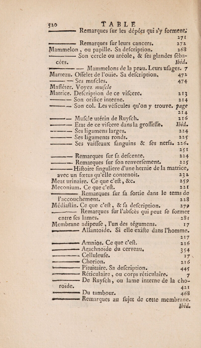 Remarques fur les dépôts qui s’y forment; 271 •-—« Remarques fur leurs cancers. 272 Mammelon , ou papille. Sa defcription. 268 ----Son cercle ou aréole, & fes glandes féba- cées. Ibid. Mammelons de la peau. Leurs ufages. 7 Marteau. Offèlet de l’oiiie. Sa defcription, 472 «—— —- Ses mufcles. 474 Mailéter, Voyez mufcle Matrice. Defcription de ce vifcere, 213 ——— Son orifice interne. 214 — Son col. Lesvéficules qu’on y trouve. J>age 214 ——— Mufcle utérin de Ruyfch. 216 —-Etat de ce vifcere dans la grofTefîe. Ibid. —■-Ses ligamens larges. 224 ——-Ses ligaments ronds. 22? -— Ses vaiffeaux fanguins & fes nerfs. 22 6. 251 .—-Remarques fur fa defcente. 224 -—— Remarques fur fon renverfement. 227 -Hiftoire finguliere d’une hernie delà matrice, avec un fœtus qu’elle contenoit, 232 Méat urinaire. Ce que c’eft, &c. 2,$9 Méconium. Ce que c’eft. 221 -—.—■—«> Remarques fur fa fortie dans le tems de raccouchement. 228 Médiaftin. Ce que c’eft, & fa defcription. 279 ~~—-- Remarques fur l’abfcès qui peut fie former entre fes lames. 281 Membrane adipeufe , l’un des tégumens. 17 — Allantoïde. Si elle exifte dans l’homme. 2Î7 > Amnios, Ce que c’eft. 216 «-—— Arachnoïde du cerveau, 354 »--—- Celiuleufe. 17 x ———— Chorion. 216 *■—*-Pituitaire. Sa defcription. 44$ *■—,i ■■ Réticulaire , ou corps réticulaire. 7 --De Ruyfch, ou lame interne de la cho¬ roïde. 421 Du tambour. 468 Remarques au fujet de cette membrane. Ibid.