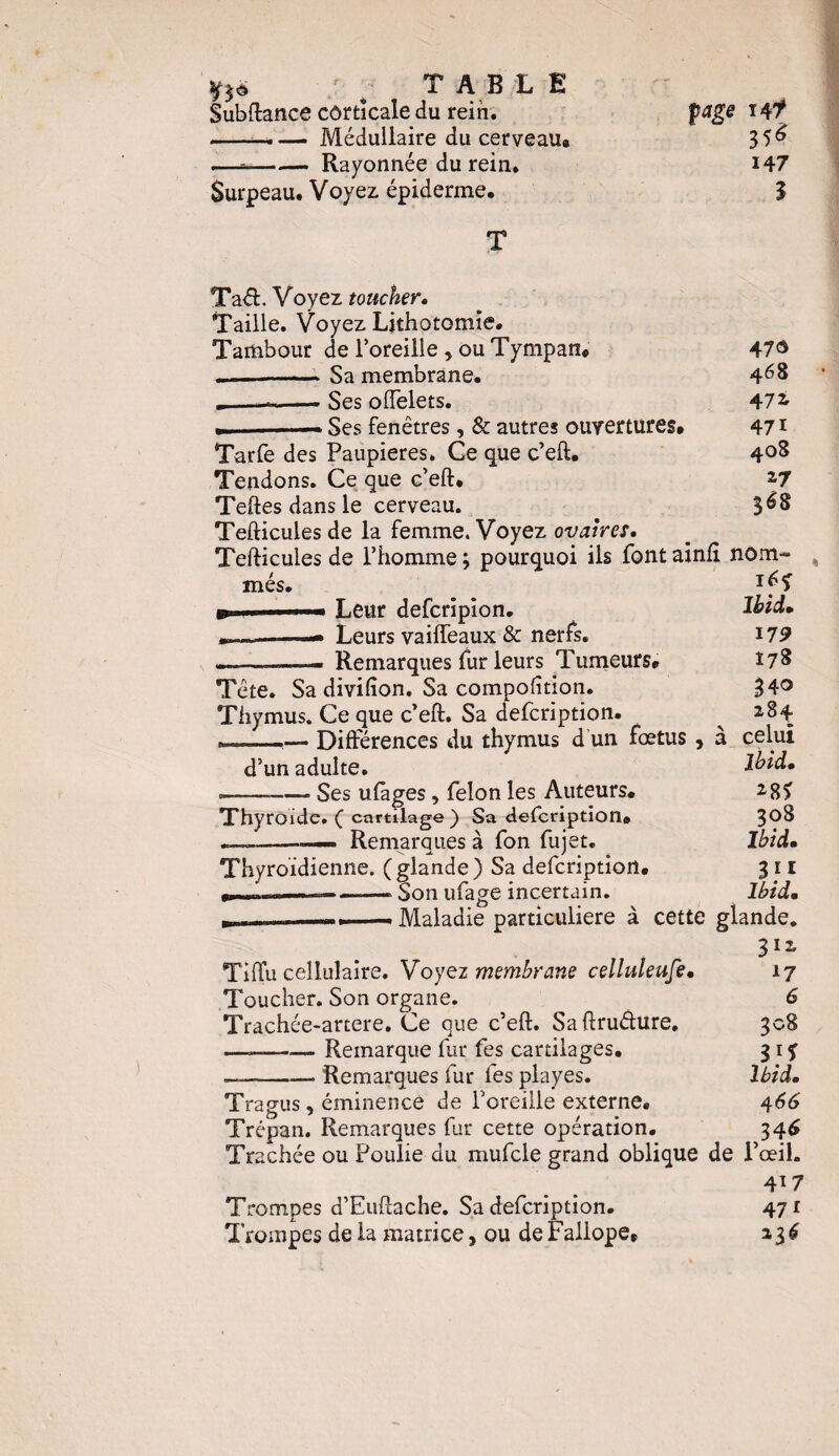 ftë * TABLE Subfiance côrtîcale du rein. -— Médullaire du cerveau# .—«-Rayonnée du rein. Surpeau. Voyez épiderme. page ï4f 35^ 147 3 Tad. Voyez toucher. Taille. Voyez Lithotomie. Tambour de l’oreille , ou Tympan# —-Sa membrane. •-*-. Ses oiïelets. . —— Ses fenêtres, & autres ouvertures# Tarfe des Paupières. Ce que c’efl. Tendons. Ce que c’eft. Telles dans le cerveau. Tefticules de la femme. Voyez ovaires. Tefticules de l’homme ; pourquoi ils font ainfi. mes. Leur defcripion. Leurs vailfeaux & nerfs. Remarques fur leurs Tumeurs* 470 468 47* 471 408 $6 8 nom- i6s Ibid. 179 178 340 284 Tête. Sa divifion. Sa compofîtion. Tiiymus. Ce que c’eft. Sa defcription ^ ___— Différences du thymus d un fœtus , à celui d’un adulte. Ibid, ■ — Ses ufages, félon les Auteurs. 2 8? Thyroïde, f cartilage ) Sa defcription# 3°8 — — Remarques à fon fujet. Ibid• Thyroïdienne. ( glande ) Sa defcription# 311 Son ufa?e incertain. Ibid, Maladie particulière à cette glande. 31* Tiffu cellulaire. Voyez membrane celluleuje. Toucher. Son organe. Trachée-artere. Ce que c’eft. Saftrudure. —„-Remarque fur fes cartilages. ——,— Remarques fur les playes. Tragus, éminence de l’oreille externe. Trépan. Remarques fur cette opération. Trachée ou Poulie du mufcle grand oblique de l’œil. 417 Trompes d’Euftache. Sa defcription. 471 Trompes delà matrice, ou deFaliope, 23£ 17 6 308 Ibid. 4 66 34*