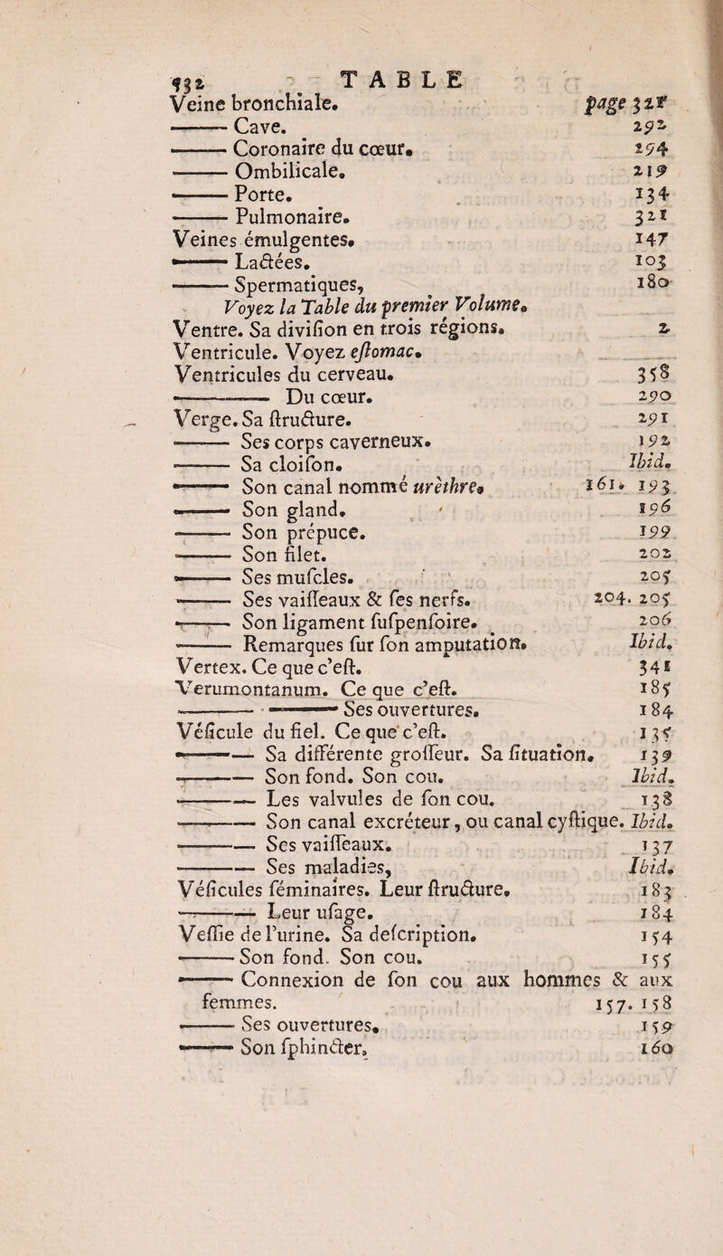 -*3» TABLE Veine bronchiale. page -Cave. zyz -Coronaire du cœur. -Ombilicale, 219 -Porte. 134 -Pulmonaire. 3 zt Veines émulgentes. 147 ■.. ■ Laétées. 103 -— Spermatiques, 180 Voyez la Table du premier Volume« Ventre. Sa divifion en trois régions. Z Ventricule. Voyez eflomac• ' .. ..._ Ventricules du cerveau. *--—— Du cœur. 290 Verge. Sa ftrudure. 291 «-— Ses corps caverneux. 15? 2 ——— Sa cloifon. lbîdq •— Son canal nommé urèthre* ï6i. 191 —- Son gland. 196 —. Son prépuce. 199 •-—* Son filet. 202 —■ Ses mufcles. 203 - Ses vaiffeaux & Tes nerfs. 204.203 -—t— Son ligament fufpenfoire. 20 6 - Remarques fur Ton amputation. Ibid. Vertex. Ce que ceft. 341 Verumontanum. Ce que c’eft. 185: -- — .— Ses ouvertures. 184 Véficule du fiel. Ce que'c’eft. m —--Sa différente grofleur. Safituation, 132 --Son fond. Son cou. Ibid. *-- Les valvules de fon cou. 13S —-Son canal excréteur, ou cant il cyftique. Ibid» -Ses vaiffeaux. 737 -Ses maladies. Ibid• Véfîcules féminaires. Leur ftrudure. 183 —t-Leur ufage. 184 Veffie de burine. Sa defcription. if4 -Son fond. Son cou. 15* .. Connexion de fon cou aux hommes & aux femmes. CO W t • \r*\ »-* «-* Ses ouvertures. 1 S9 —— Son fphinder» i6q