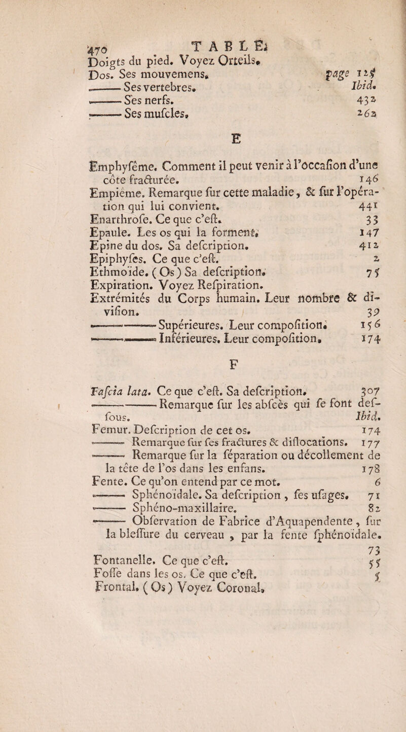 Ibid. 432^ 2é2> E Emphyréme, Comment il peut venir à Toccalion d’une côte fradurée. ^ 14Ô Empiéme. Remarque llir cette maladie, Sc fiir l’opéra¬ tion qui lui convient. 44^ Enarthrofe. Ce que c’eft. 33 Epaule. Les os qui la forment* 147 Epine du dos. Sa defcription, 412 Epiphyfes. Ce que c’eft. 2 Ethmoïde. ( Os ) Sa defcription# 7 i Expiration. Voyez Relpiration, Extrémités du Corps humain. Leur nombre Bc di- vifion. 3 P --«-- Supérieures, Leur compofition# 15 ô Inférieures. Leur compoiition, 174 F Fafcia lata. Ce que c’efl. Sa defcription# 307 --—-Remarque fur les abfcès qui fe font def- fous, Ibid. Fémur. Defcription de cet os, 174 ^ Remarque fur fes fradures & diflocations, 177 -- Remarque fur la féparation ou décollement de la tête de l’os dans les enfans. 178 Fente, Ce qu’on entend par ce mot, 6 ■=—Sphénoïdale. Sa defcription , fes ufages# 71 -- Sphéno-maxillaire. Sz --- Obfervation de Fabrice d’Aquapendente, far la blelTure du cerveau , par la fente fphénoidaie# 73 5^ i >470 ^ T A B t Ei Doigts du pied. Voyez Orteils* Dos, Ses mouvemens# --Ses vertebres. «...-Ses nerfs. î-Ses mufcles» Fontanelle. Ce que c’eft. Fofie dans les os. Ce que c’eft. Frontal, (Os) Voyez CoronaU