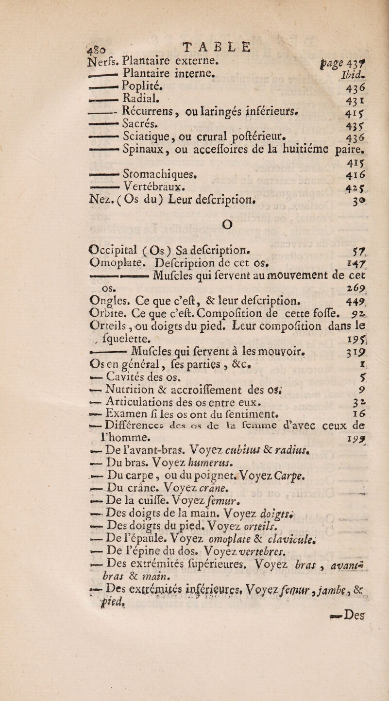 '4go ■ ^ T A B L Nerfs. Plantaire externe. ». Plantaire interne. Ë 439*, Ibidm. - Poplité. - Radial, - Récurrens, ou laringés inférieurs# - Sacrés. - Sciatique, ou crural poftérieur. - Spinaux, ou acceffoires de la huitième 436 431 41^ 435- 43^ paire. 41^ — Stomachiques. 416 — Vertébraux. 42,^, Nez. ( Os du) Leur defcription, 3® O Occipital (Os) Sa defcription. ^7, Omoplate, Defcription de cet os. 247^ .. Mufcles qui fervent au mouvement de cet os. z69^ Ongles. Ce que c’eft, & leur defcription. 44^, Orbite. Ce que c’eft. Compofition de cette folïè. 9z> Orteils, ou doigts du pied. Leur compolition dans le , fqueiette, ipfi — ■■■ Mufcles qui fervent à les mouvoir. 315? Os en général, fes parties , &c. i —~ Cavités des os. 5“ . Nutrition & accroiiïèment des os.’ 9 Articulations des os entre eux. 3 ^ — Examen fi les os ont du fentiment. 16 Différences des os de Va femme d’avec ceux de l’homme. 199 De l’avant-bras. Voyez cubitus 8c radius. Du bras. Voyez humérus. Du carpe, ou du poignet. Voyez Carpe, ^ Du crâne. Voyez crâne. De la cuifîè. Voyez fémur, —< Des doigts de la main. Voyez doigts, •— Des doigts du pied. Voyez orteils, ’ — De l’épaule. Voyez omoplate 8c clavicules •— De l’épine du dos. Voyezvertehres, Des extrémités fupérietires. Voyez bras ^ avants bras 8c main. ^ Des extrémités it^ériçurcs, Voyez femw ^ jambe ^ 8c ■pkdf