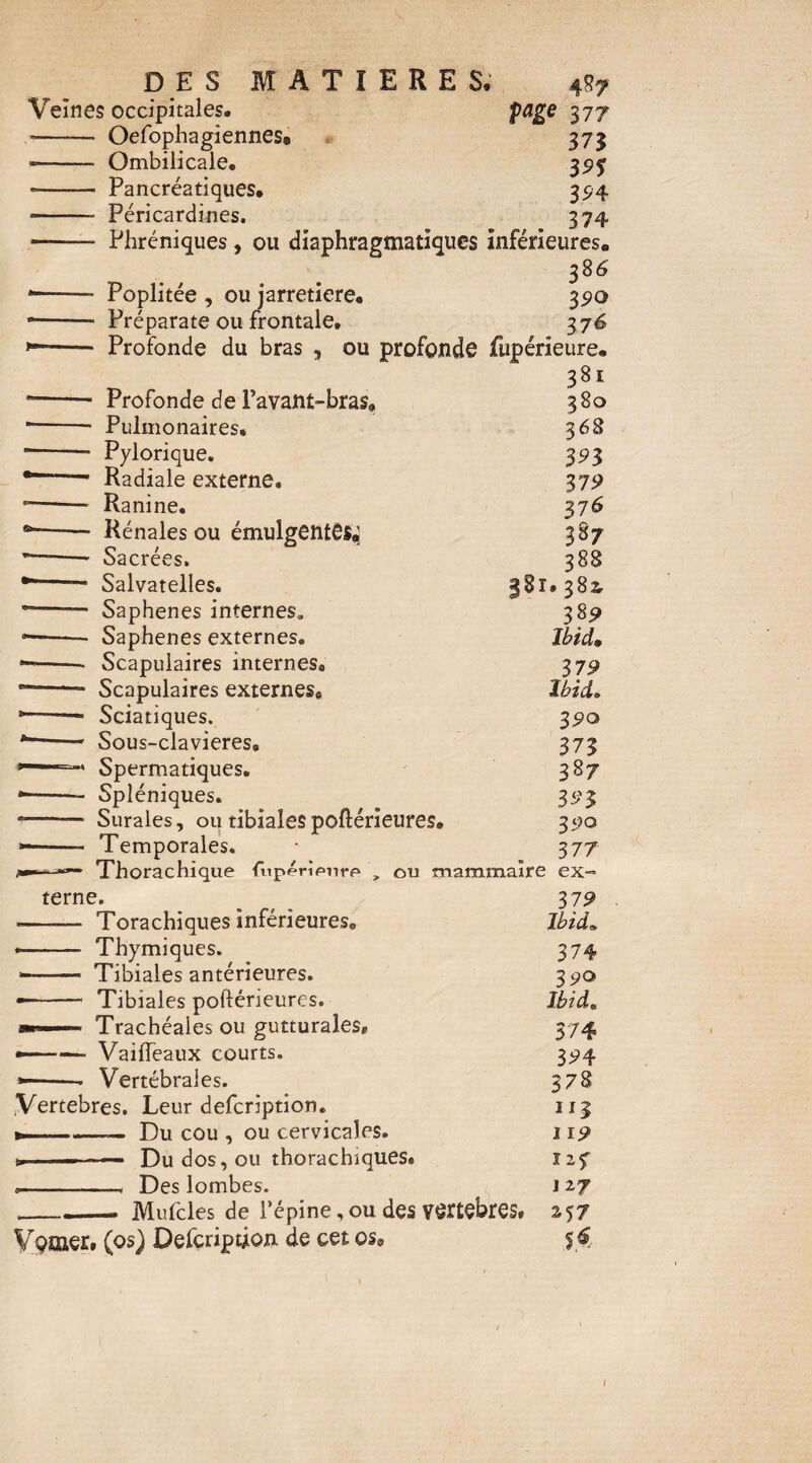 Veines occipitales. -- Oefophagiennes. — - Ombilicale. -- Pancréatiques. — Péricardines. 377 373 19% 3^4 374 Phréniques, ou diaphragmatiques inférieures. 386 Poplitée , ou jarretière. 3^0 Préparate ou frontale, 376 Profonde du bras , ou profonde fupérieure. T. Profonde de Pavant-bras. 380 Pulmonaires. 368 Pylorique. 35*3 Radiale externe. 375» Ranine. 376 Rénales ou émulgentOS^ 387 Sacrées. 388 Salvatelles. 381.38a. Saphenes internes, 38^ Saphenes externes. Ibid* Scapulaires internes, 375» Scapulaires externes, Ibid. Sciatiques. 3^0 Sous-clavieres. 375 Spermatiques. ^ 387 Spléniques. 3f?3 Surales, ou tibiales poftérieures. 3,90 Temporales. • 377 Thorachique fupérîpnrp , ou mammaire ex¬ terne, . , . 3^^ - Torachiques inférieures, Ibid^ ■ -■ Thymiques. 374 -- Tibiales antérieures. 3 go •- Tibiales poftérieures. Ibid, ■r... — Trachéales ou gutturales, 374 -. Vaiffeaux courts. 3^4 --- Vertébrales. 378 Vertébrés. Leur defeription. ii| ... - Du cou , ou cervicales. 119 I. --Du dos, ou thorachiques. îif . Des lombes. 127 _Mufcles de Tépine, ou des VOrtçbres, 257 Vçnier, (os) Defeription de cet os. 5 ^