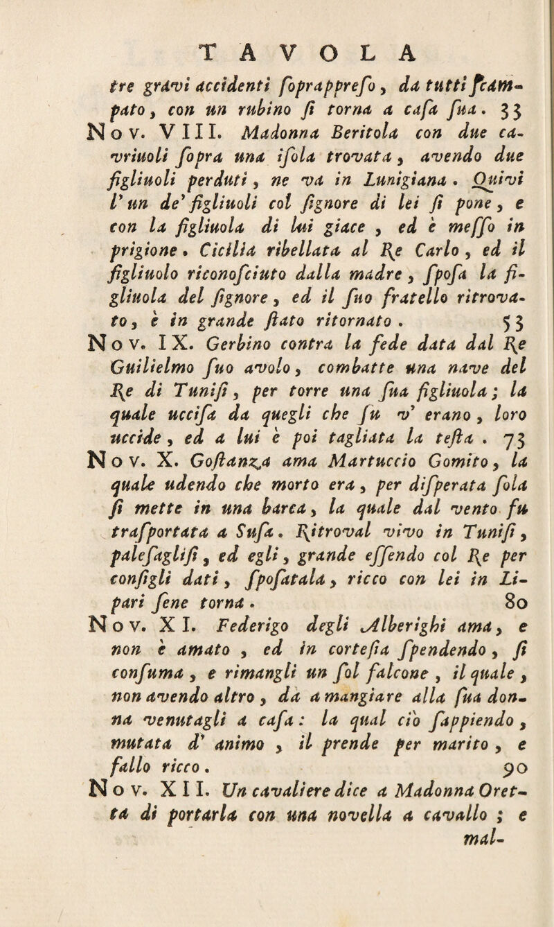 tre gravi accidenti foprapprefo, da tutti fc4M- pato y con un rubino fi torna a cafa fua. 3 3 N o V. Vili. Madonna Beritola con due ca¬ vriuoli fopra una ifola trovatay avendo due figliuoli perduti, ne va in Lunigiana . Quivi /’ un dey figliuoli col fignore di lei fi pone y e con la figliuola di lui giace y ed e meffo in prigione. Cicilia ribellata al [{e Carlo , ed il figliuolo riconofciuto dalla madre y fpofa la fi¬ gliuola del fignore, ed il fino fratello ritrova¬ to 5 è in grande fiato ritornato . 53 N o v. IX. Gerbino cantra la fede data dal i\e Guilielmo fino avoloy combatte una nave del ]\e di Tunifi, per torre una fua figliuola; la quale uccifa da quegli che Ju v erano , loro uccide y ed a lui e poi tagliata la tefta . 7 3 Nov. X. Gofianz^a ama Martuccio Gomitoy la quale udendo che morto era, per difperata fola fi mette in una barcay la quale dal vento fu trafportata a Sufi. Ritrovai vivo in Tunifi, pai efagli fi 9 ed egliy grande effendo col I{e per configli dati y fpofttala y ricco con lei in Li- pari fene torna . 80 Nov. XI. Federigo degli ^Alberighi ama y e non è amato , ed in cortefia f pendendo, fi confuma , e rimangli un fol falcone , il quale y non avendo altro , da a mangiare alla fua don¬ na venutagli a cafa: la qual ciò fappiendo , mutata dy animo y il prende per marito , e fallo ricco. 90 Nov. XII. Un cavaliere dice a Madonna Oret¬ ta di portarla con ma novella a cavallo ; e mal-