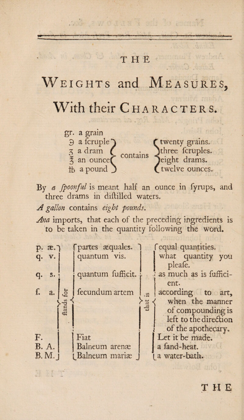 ——— Weights and Measures, With their Characters. gr. a gram 3 a fcriiple x a dram •.p % an onnee| ih a pound contains twenty grains* Jthree fcruples. height drams, twelve ounces* By a fpoonful is meant half an ounce in fyrups, and three drams in diftilled waters. A gallon contains eight pounds. Ana imports, that each of the preceding ingredients is to be taken in the quantity following the word. f equal quantities, what quantity you pleafe. ; as much as is fuffici- ent. according to art, when the manner of compounding is left to the direction of the apothecary. Let it be made, a fand-heat. pa water-bath. p. ae.~ [partes acquales. q. v. quantum vis. q. s. i quantum fufficit. f. a. u £ fecundum artem \ r c 5> i * F. Fiat B. A. ' Balneum arenas B. IML ^Balneum marias