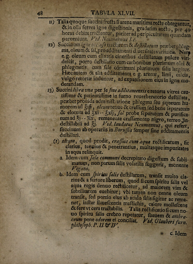 ___TA8VLA XLVIfi' u) Taliaquoque iuccini fruftafi arena maritima re£le obtegantur in olla ferrea igne digeftionis, gradatim aufto, per 40 horas debite metentur, pariter ad perfpicuitafem cmand*m perueniunt. Fid. Ncummws l.c * 1 ») Smdwim igueccciup) w&amm&Jefitfatum ptxbet phleg¬ ma, oleum & {al,pr0 additamenti djueiifitatevariantia. Nara e. g, oleum cum elixatis cineribus deftillatum pulcre viri- delcit, porro deftillatio cum carbonibus plurimum olei & phlegmatis, cum lale communi .plurimum falis larpitur. Haec autem Sc alia additamenta e. g. arense , limi calcis vulgo retortae induntur, ad expanlionem eius in igne mo¬ derandam, 13) Succini libra vna per k fme addit animis e retorta vitrea cau- liflime & paeientiilime in furno reuerberatorio deftillata praebetprouida adminiliratione phlegma feu aqueum hu¬ morem ad g$, oleum tenue & craffurn fed bene leparatum & eiotum ad gxi-- gxij, fal probe fcparatum & purifica- tumad gj -- oix, remanente crafiamento nigro, terreo 'in - deftillabili ad gj. lrtil. laudatus ISJcumannus, qui refert fucctnum ab operariis in BoruJJia femperfine additamentis deftillari. 0) oleum, quod prodit, crafflus cum aqua reftificarum, fit clarius, tenuius & penetrandus, multasqueimpuritates in aqua relinqui t, a. Idem cum /ale communi decrepirato digeftum & fubli- matum, nonparumfalis volatilis fuggerit, monente fe. Idem cum fpiritufalis deftillatum, tranfit multo cla¬ rius & a fetore libatum, quod fi cum fpiritu falis vel &quQ' regis denuo re^iificetur, ad maiorem vim dc fubtilitatem euehitur; vbi tmten non omne deum tranfit, fed portio eius ab acido falis figitur ac rema¬ ner, initar fkuefcentis maftichis, calore mollefcens & fere vt cera traflabilis. Talis reaificadoficumno- »° fpiritu filis cretio repemur, fumem & Zha-