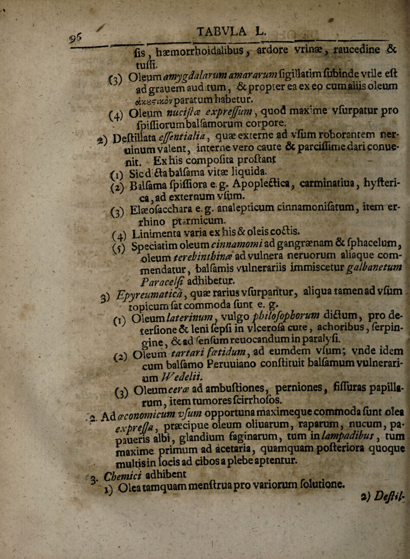 ✓ -p ... r_ - - ^ ■' —J——i r - fis haemotrhoidaUbus > ardore yrinae, raucedine & tu(H Oleum amygdalarum amararum figillatim fubinde vtile eft Xi' ad grauetn auditum, & propter ea ex ep cumaliis oleum paratum habetur. (4) Oleum mcifta expreffum, quod maxime vfurpatur pro fpiffiorumbalfarnorum corpore. , Ueftillata effentialia, quae excerne ad vfum roborantem ner¬ vinum valent, interne vero caute dcparciffiniedariconue- nit. Ex his compofita proflant (i) Sicd&abalfama vitae liquida. {2) Baifama fpiffiora eg. Apopleflica, carminatiua, hyfteri- ca ,ad externum vftim. /3) Eteofacchara e.g. analepticum cinnamonifatum, item er- rhino ptarmicum. (4) Linimenta varia ex his & oleis coflis. (<) Speciatim oleum cinnamomi ad gangraenam & fphacelum, v 1 oleum terebinthina ad vulnera neruorum aliaque com- mendatur, baifamis vulnerariis immiscetur galbanctum Paraceifi adhibetur. 3) Epyreumatica, quae rarius vfurpantur, aliqua tamen ad vfum S lopicum fat commoda funt e. g. fi) OXeamlaterinum, vulgo philofophorum diflum, prode- terfione & leni fepfi in vlcerofi cute, ach oribus, ferpin- p-ine & ad fenfum reuocandum in paralyfi. /»■) ofeum tartari fatidum, ad eumdem vfum; vnde idem ' cum balfamo Peruuiano conftituit balfamum vulnerari¬ um Wedelii. (3) Oleum«)«’adambuftiones, perniones, fiiiuras papilla- ■ tum,itemtumoresfcirrhofos. td oeconomicum, vfum opportuna maximeque commoda funt olea cvbreja, praecipue oleum oUuarum, raparum, nucum, pa- pauens albi, glandium faginarum, tum in lampadibus, tum maxime primum ad acetaria, quamquam pofteriora quoque multis in meis ad cibos a plebe aptentur. Ohemici adhibent . 0 Olea tamquam menurua pro vanorum folutione. ' a) Defltl*