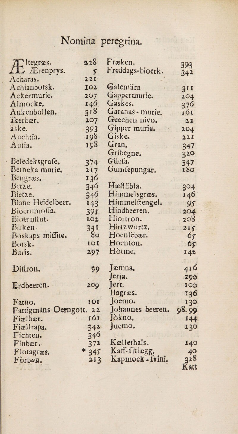 Nomina peregrina. TP Itegraes. ZjC iErenprys. 228 Fr&ken. S Freddags-bioerk. Acharas. 221 • Achianbotsk. 102 Gaìentàra Ackermurie. 207 Gappermurie. Almocke. 146 Gaskes. Ankenbullen. 318 Garanas- murie. iikerbssr. 207 Geechen nivo. àske. 393 Gipper murie. Auchtia. 198 Giske. Amia. 198 Gran* Gribegne. Beledeksgrafe. 374 Gliela. Betneka murie. 217 Gumfepungar. Bengrces. 136 Betze. 34Ó Hasftfibla. Bietze. 34^ Himmelsgrses. Blaue Heidelbeer. H3 Himmelftengel. Bioernmofia. 39f Hindbeeren. Bioeriiiiut. 1.02 Hiortron. Birken. 34i Hirtzwurtz. Boskaps miUiie. 80 Floenlebasr. Botsk. IOI Hoenlon. Buris. 2.97 Botine. Diftron. 99 Jsemna. Jerja. Erdbeeren. 209 Jert. llagrsES. Fatuo. IOI Joemo. Fattigmans Oerngott. 22 Johannes beerei!. Fiadbaer. 161 Jòkno. Fi adì rapa. 34* Juemo. Fichten. 346 Finbaer. 37i Ksellerhals. Flotagrass. * 345’ KafF-fkiaegg. Fèrb^s, 213 Kapmock - Brini. m 34* 311 204 376 iói 2,2 204 221 347 320 347 ibo 3°4 146 9S 204 208 21 f 6S (>S 142 416 290 ICO 136 130 98.99 144 5 3° 140 40 328