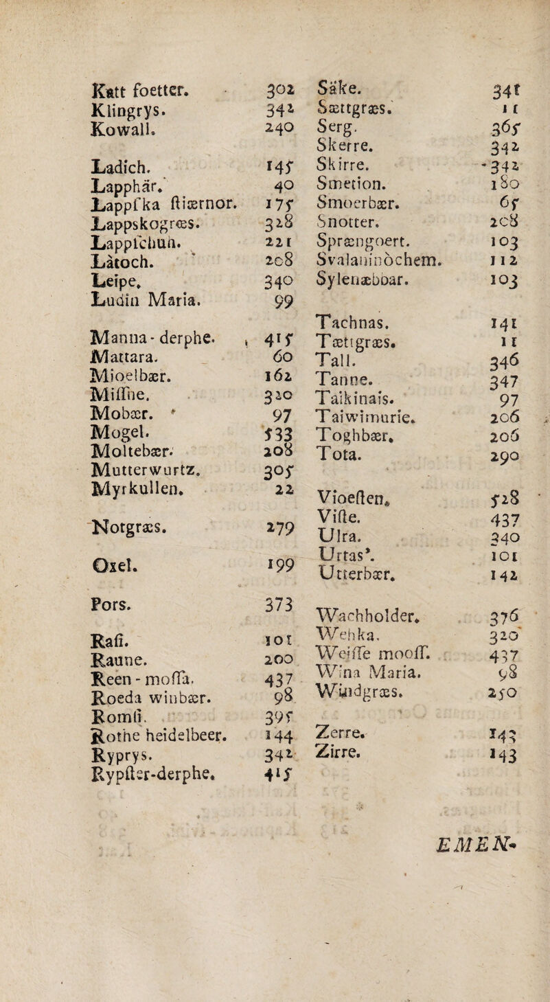 Katt foettcr. 302 Klingrys. 342 KowalU 240 Ladich. W Lapphar. 40 Rappfka ftirsrnor. Rappskogrces. 328 Lappiclmii. 22r Ràtoch. 208 Leipe, 34° Ludin Maria. 99 Manna-derphe. , 4'f Mattara. 60 Mioelbaer. 162 Mi Urie. 320 Mobser. ' 97 Mogel. 533 Moltebasr. 208 Mutterwurtz. 3°S Myrkullen* 22 Kotgraes. 279 OxeU 199 Sake. 34? Sasttgraes. i1 Serg. 365* Skerre. 342, Skirre. - 34 2. Smecion. 180 Smoerbser. 6f Snotter. 208 Spraengoert. 103 Svalaninòchem. 112 Sylenaeboar. 103 Tachnas. 141 Tasttgraes. il Tali. 346 Tarine. 347 Tàlkinais. 97 Taiwimurie. 206 Toghbser* 206 Tota. 290 « . VioeQen* 5*28 Vifie. 437 Ulra. 340 Urtas\ 101 Utterbaer. 142 Pors. Rafi. Raune. Reen - m offa. Roeda winbser. Romlì. Rothe heidelbeer. Ryprys. Rypikr-derphe. 373 Wachholder* 376 101 Wehka. 3 20 200 Wejfjfe moolT. 43? 437 98 Wsna Maria. 98 Wùìdgroes. 250 39f 144 Zerre. 341 41$ Zirre. J43 EMEU<