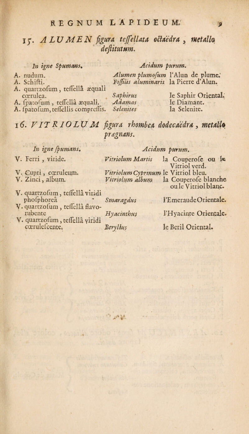 jy. A LUMEN figura tejfellata ottaedra , metalfa dejiitutmn. I» jgwf Spumans. Acidum purum. A. nudum. Alumen plumofum TAlun de plume.' A. Schifti. JFijfiiis aluminaris la Pierre d’Alun. A. quartzofum, telTella aquali caerulea. Saphirus le Saphir Oriental. A. fpatofnn, telTella asquali. Adamas le Diamant. A. fpatofum,telTellis compreflis. Selenites la Selenite. 16. V17R 10LUM figura rhombea dodecaedra , metalfo praegnans. In igne fpumans, V. Ferri , viride. V. Gupri, caeruleum. V. Zinci, album. V. quartzofum, telTella viridi phofphorea V. quartzofum , telTella flavo- rubente V. quartzofum, telTella viridi coerulefcente» Acidum purum. Vitriolum Martis la Couperofe ou le Vitriol verd. Vitriolum Cyprinum le Vitriol bleu. Vitriolum album la Couperofe blanche ou le Vitriol blanc. Smaragdus TEmeraude Orientale. Hyacinthus THyacinte Orientale. Beryllus le Beril Oriental. *‘%V-