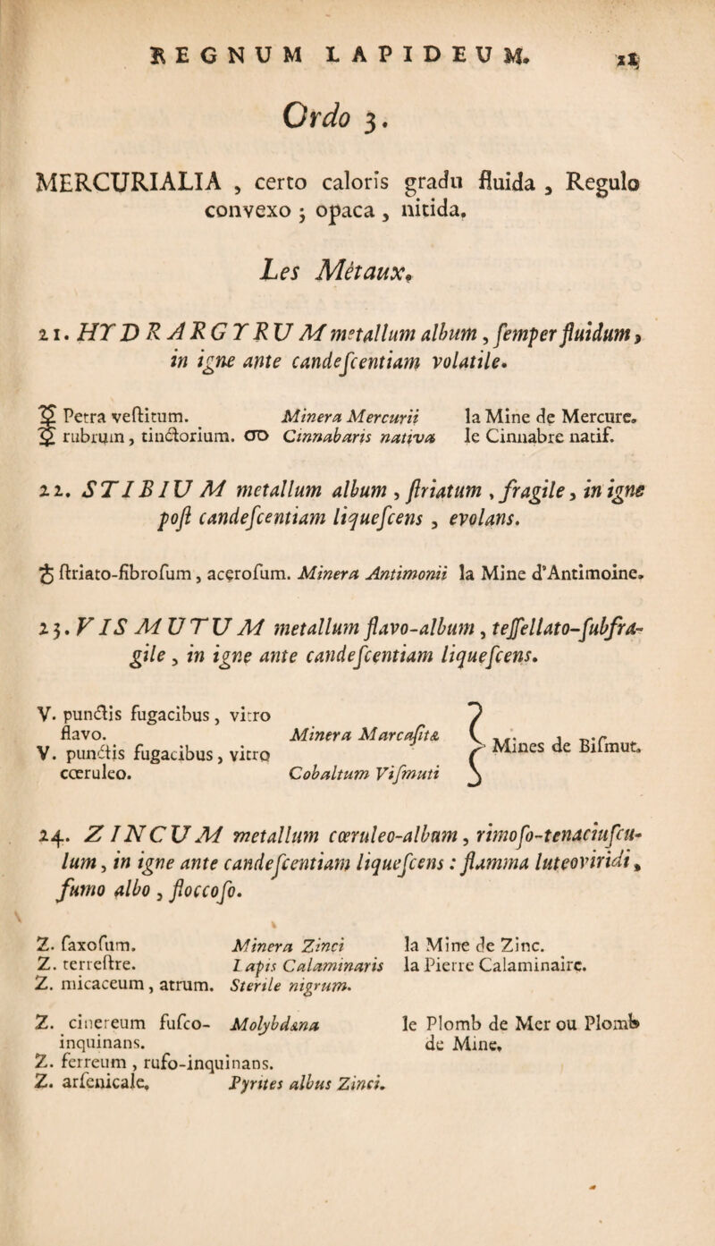 MERCURIALIA , certo caloris gradu fluida , Regulo convexo • opaca * nitida. Les Met au x* 11. HT D R A RG T RU M mnallum album, flemf er fluidum > in igne ante cande fle entiam volatile. 8 Petra veftitum. Minera Mercurii la Mine de Mercure, rubrum, tindorium. Ot> Cinnabaris nativa le Cinnabre natif. 22. STIBIUM metallum album , ftriatum , fragile, in igne pofl candeflcentiam liqueflcens, evolans. J ftriato-fibrofum, acerofum. Minera Antimonii la Mine cTAntimoine. 15.VIS MUTUM metallum flavo-album, t efle liato-flubfra- gile, in igne ante candeflcentiam lique fle ens. V. pundis fugacibus, virro flavo. Minera Marcaflita V. punitis fugacibus, vitro cceruleo. Cobaltum Vifmuti 24. ZINCUM metallum coeruleo-album, rimoflo-tenaciufcu- lum, in igne ante candeflcentiam liquefleens: flamma luteoviridi % fumo albo, floccoflo. 1 i Mines de Bifmut, Z. faxofum. Z. terreftre. 2. micaceum, atrum. Minera Zinci 1 apis Calaminaris Sterile nigrum. la Mine de Zinc. la Pierie Calaminairc. 2. cinereum fufeo- Molybd&na le Plomb de Mer ou Plomk inquinans. . . de Mine. 2. ferreum , rufo-inquinans. Z. arfcnicale, Pyntes albus Zinci.