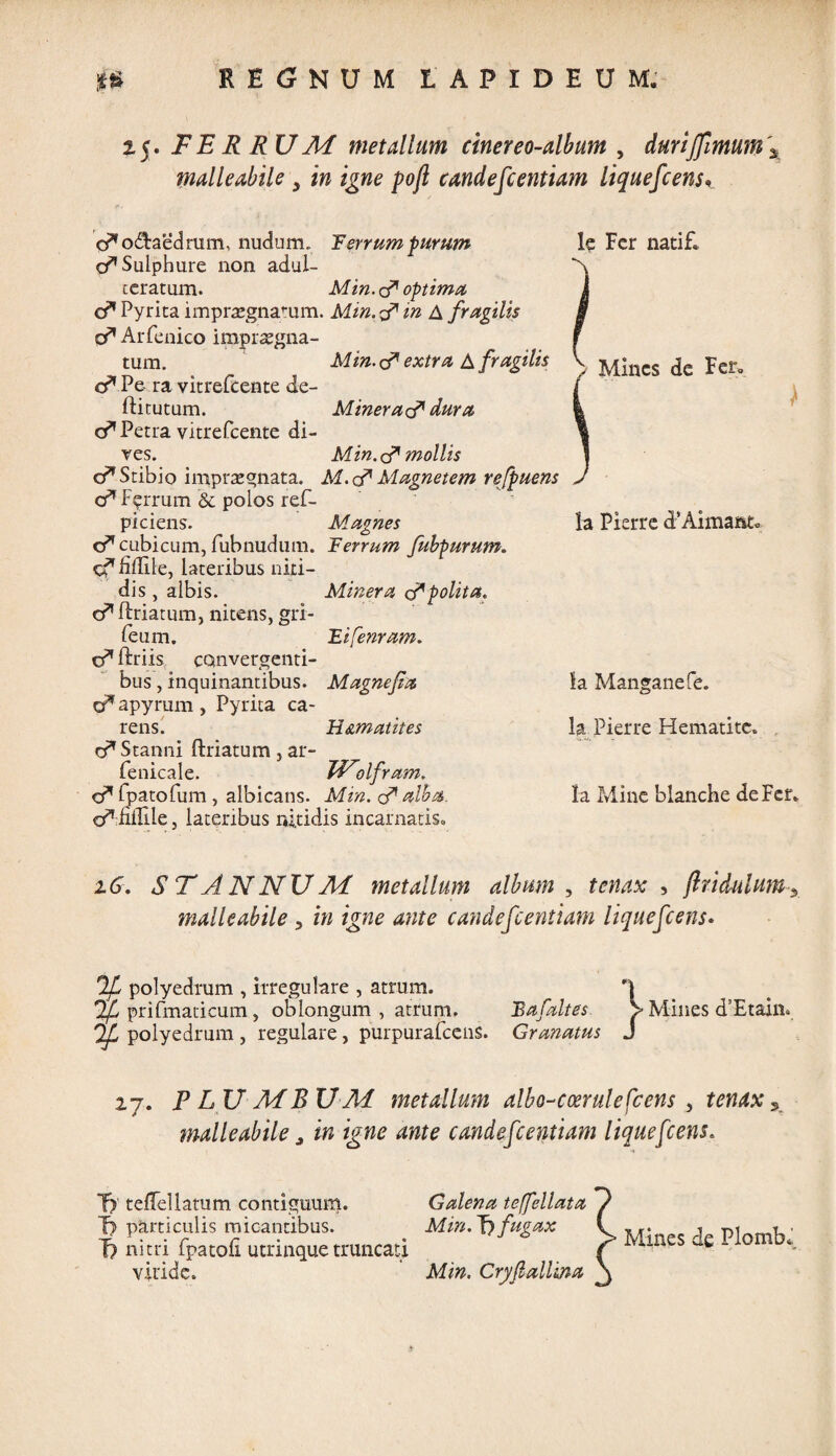 25. FER RUM metallum cinereo-album , durijfimum malleabile y in igne pojl candescentium liquescens, * d*o&aedram, nudum.. Ferrum purum d Sulphure non adul¬ teratum. Min. d optima d Pyrita impraegnatum. Min. d in A fragilis d Arfenico impraegna¬ tum. c*Pe ra vitrefcente de- ftitutum. d Petra vitrefcente di¬ ves. d Stibio impraegnata, a* Ferrum & polos ref- piciens. d cubicum, fubnudum, cffiflile, lateribus niti¬ dis , albis. c^ftriatum, nitens, gri- reum. d ftriis convergenti¬ bus , inquinantibus. d apyrum , Pyrita ca¬ rens. d Stanni ftriatum , ar- fenicale. le Fer natif. Lpati d Mile, lateribus nitidis incarnatis» Min. d extra A fragilis \ Mines de Fer» Miner ad dura 1 ■ Min. d mollis M.d Magnetem refpuens 3 Magnes Ferrum fubpurum. la Pierre d’Aimaftto Minera d polita. Fifenram. Magnefia la Manganefe. H&matites la Pierre Hematite. Wolfram. Min. d alba. Ia Mine blanche de Fer. 16, STANNUM metallum album , tenax , jlridulum-y malleabile, in igne ante candefcentiam UqueScens• polyedrum , irregulare , atrum. '\ prifmaticum, oblongum , atrum. Bafaltes. > Mines d!Etain» Of polyedrum , regulare, purpurafcens. Granatus J 27. PLUMBUM metallum albo-coerulefcens , tenax 5 malleabile, in igne ante candefcentiam liqueScens. Ty teflellatum contiguum. Galena teffellata particulis micantibus. Min, J) fugax viride. Min. Cryfiallina Mines de Plomb*