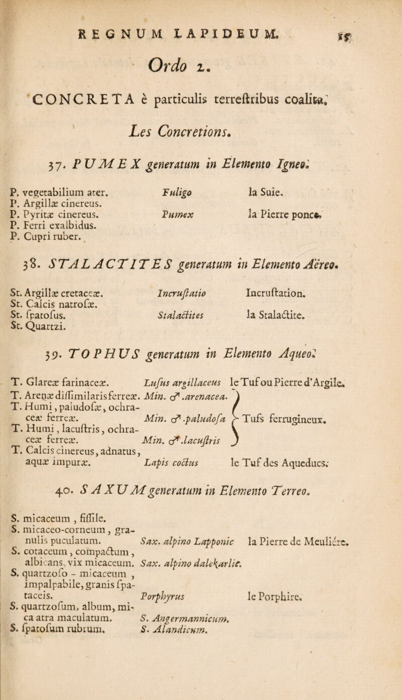 Ordo z. CONCRETA e particulis terreftribus coalita, Les Concretioris. 37. PUMEX generatum in Elemento Igneo, P. vegetabilium ater. Fuligo la Suie» P. Argilla: cinereus. P. Pyritae cinereus. Fumex la Pierre pone*, P. Ferri exalbidus. P. Cupri ruber. 38. STA L A CT IT E S generatum in Elemento Aereo. St. Argillas cretaceas. Incrujlatio Incruftation. St. Calcis natrofx. St. fpatofus. Stalatfites la Staladiite. St. Quartzi. 39. TOPHUS generatum in Elemento Aqueo2 T. Glareas Farinaceas. Lufus argillaceus leTufou Pierre d’Argile, T. ArepasdilTimilarisferreas. Min. a* .arenacea. ) T. Humi, paiudofa:, ochra- / cea ferrea. Min. a* .paiudofa > Tufs ferrugineux. T. Humi, lacuftris, ochra- V ceas ferrea:. Min. d*.lacujlris J T. Calcis cinereus, adnatus, aquas impurx. Lapis coelus le Tuf des Aqueducs; 40. S A XUMgeneratum in Elemento Terreo. S. micaceum , fidile. S. micaceo-corneum, gra¬ nulis pusulatum. Sax. alpino Lapponic la Pierre de Meulicre. S. cotaceum , compa&um , albi' ans. vix micaceum. Sax. alpino dale\arlic. S. quartzofo - micaceum , impalpabile, granis fpa- taceis. Porpbyrus le Porphire. S. quartzofum, album, mi¬ ca atra maculatum. S. Angermannicum. S. fpatofum rubrum. S. Alandicum.